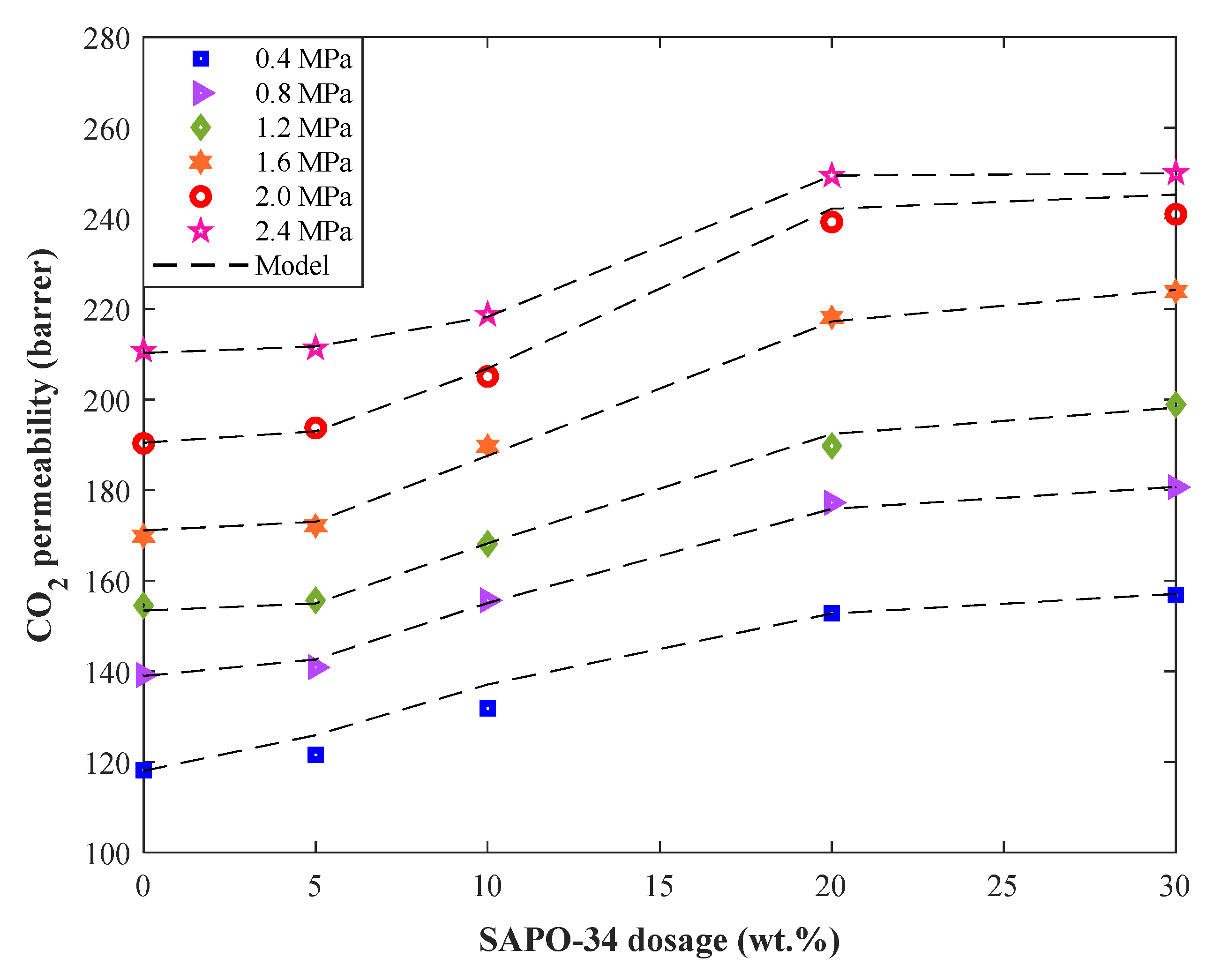 Membranes 12 01147 g006