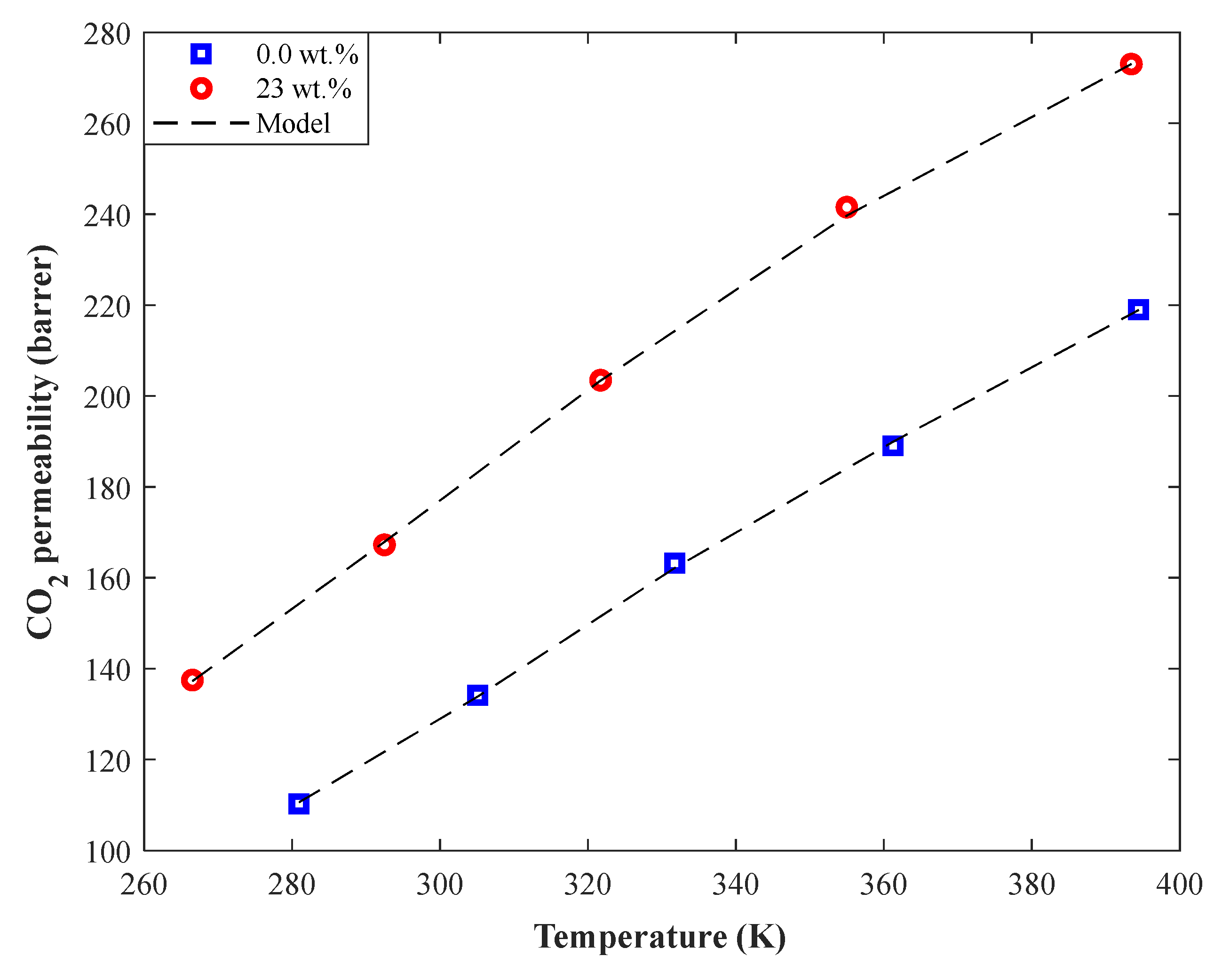 Membranes 12 01147 g007