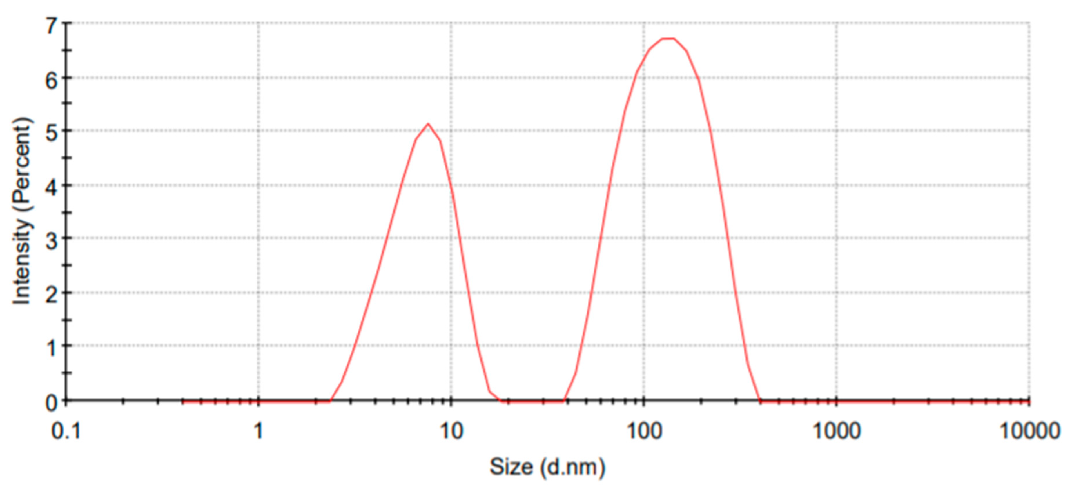 Membranes 12 01148 g003 Membranes 12 01148 g003