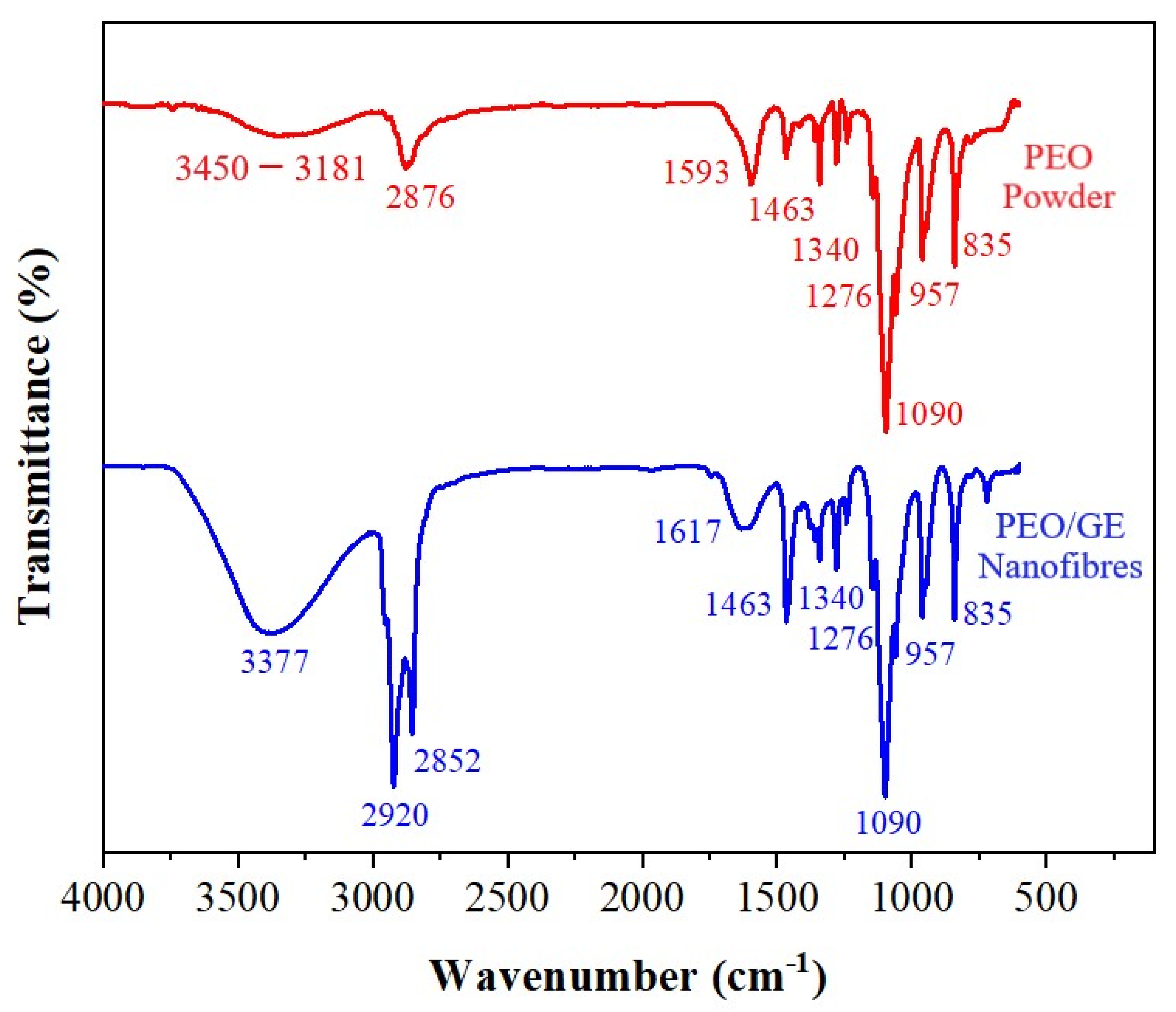 Membranes 12 01148 g004 Membranes 12 01148 g004