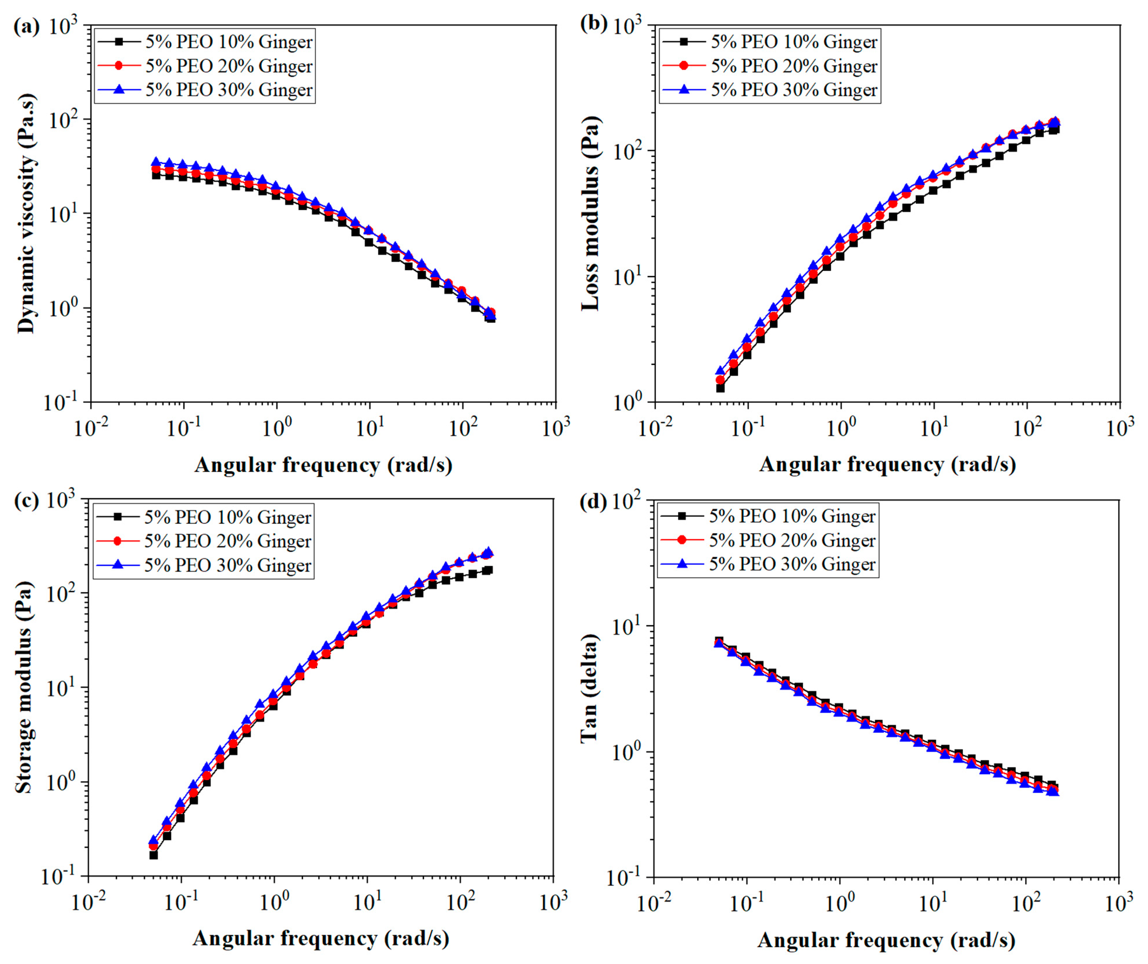 Membranes 12 01148 g006 Membranes 12 01148 g006
