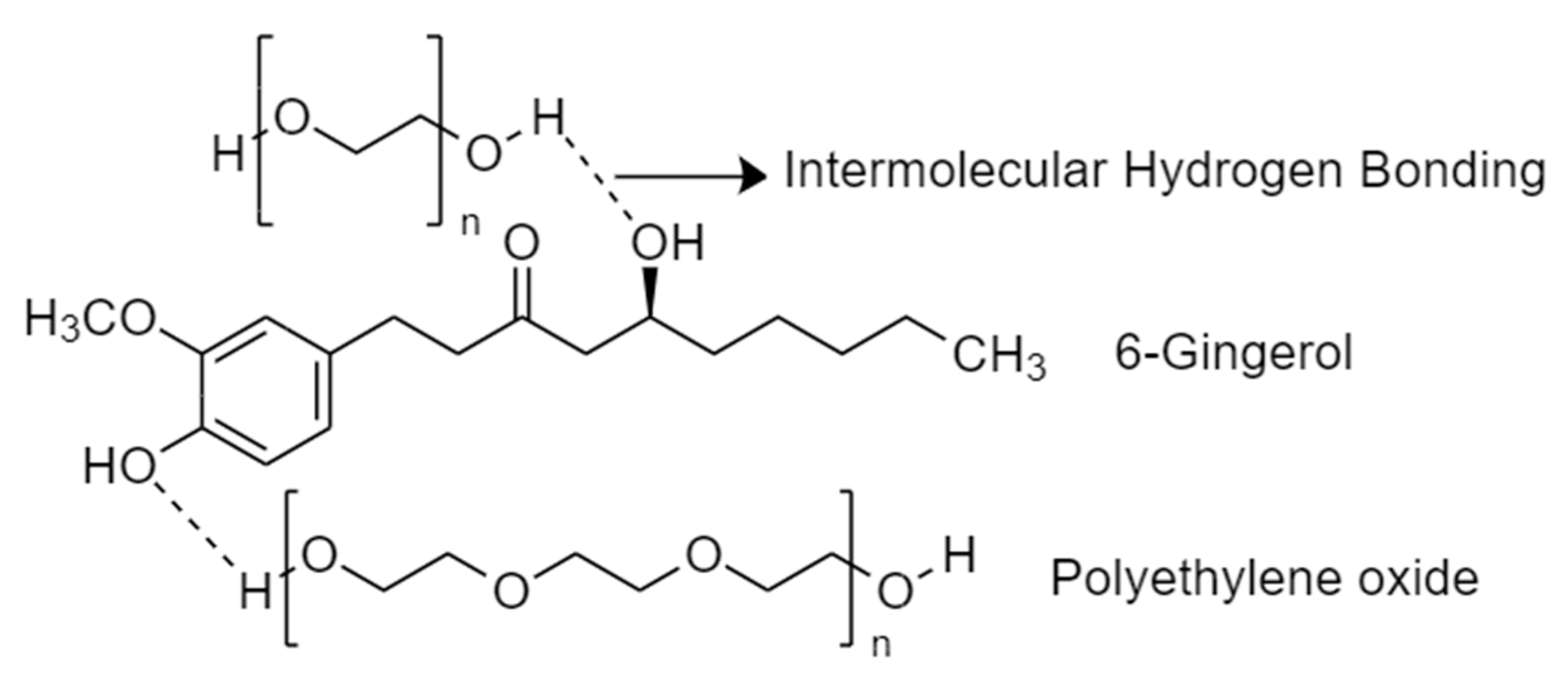 Membranes 12 01148 g007 Membranes 12 01148 g007