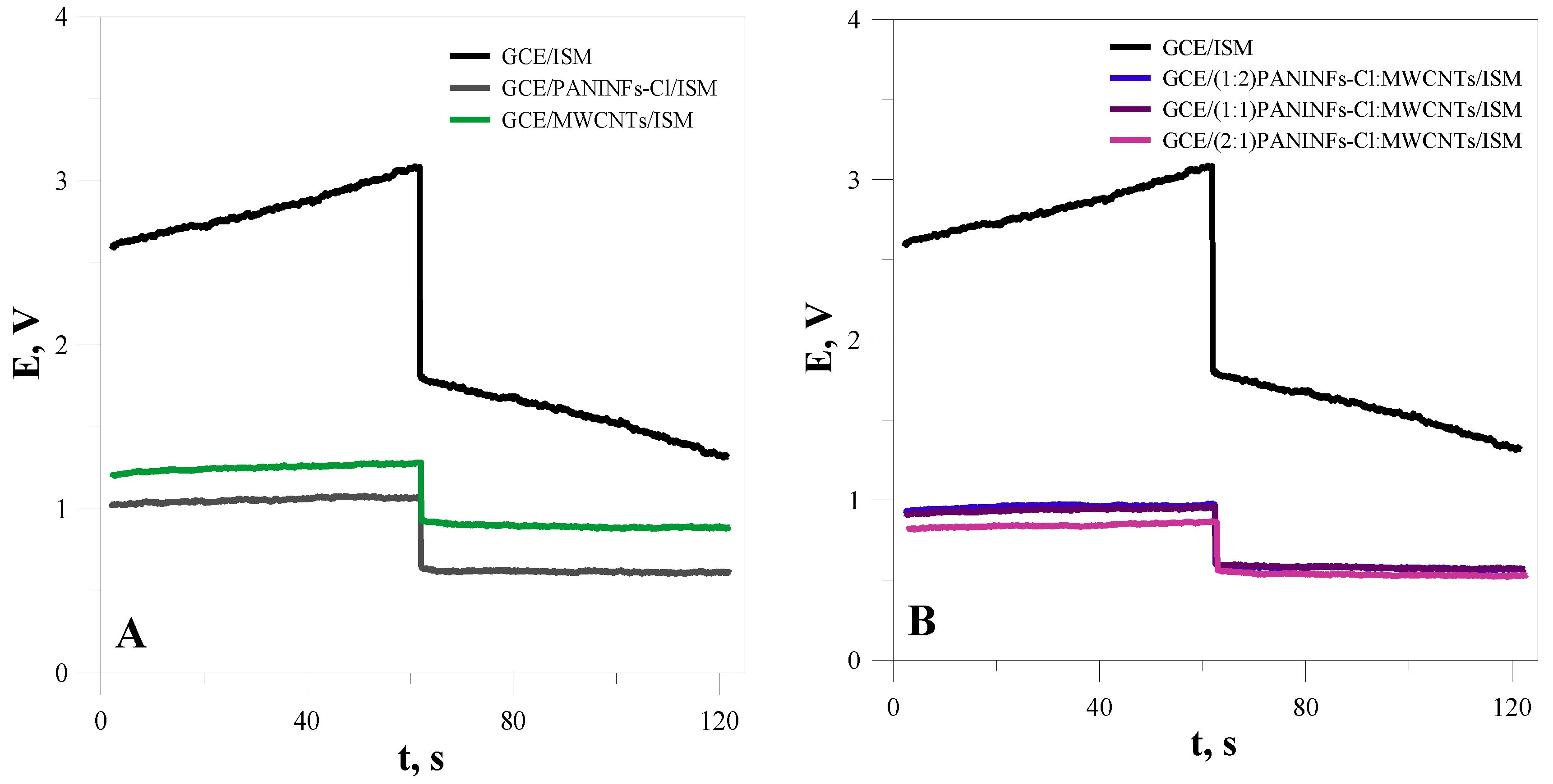 Membranes 12 01150 g004