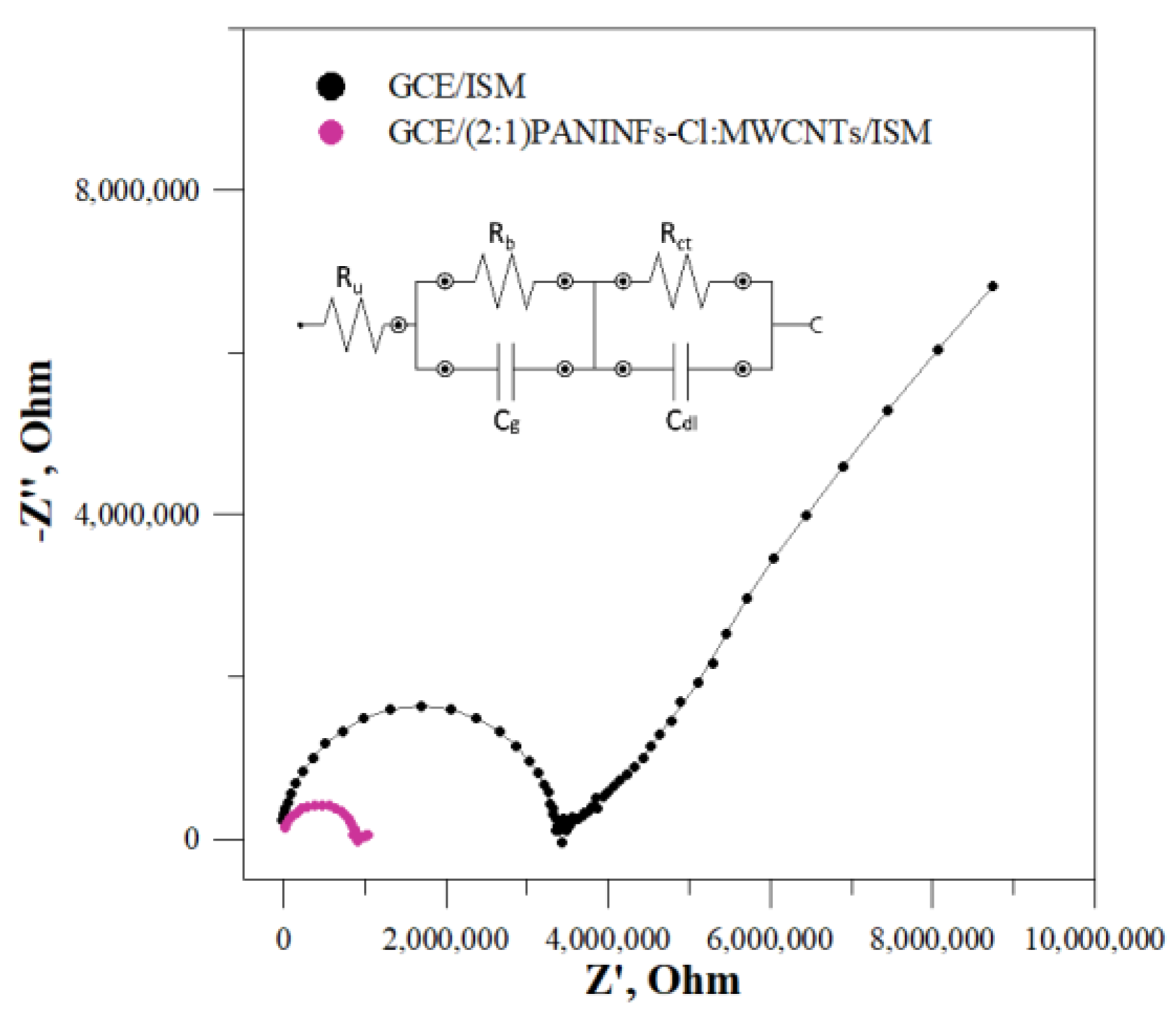 Membranes 12 01150 g005