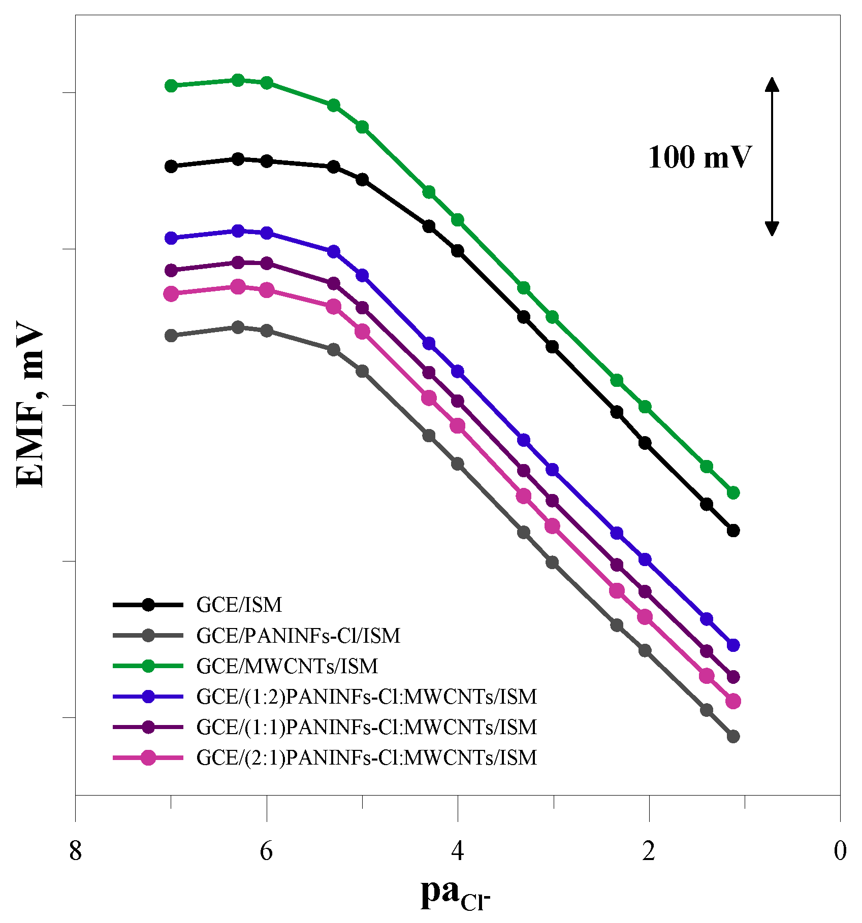 Membranes 12 01150 g006