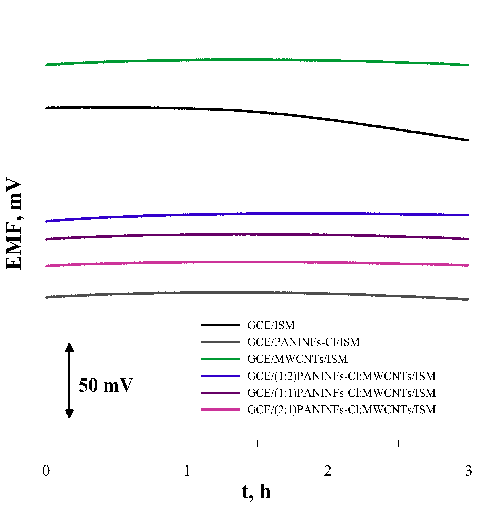 Membranes 12 01150 g007