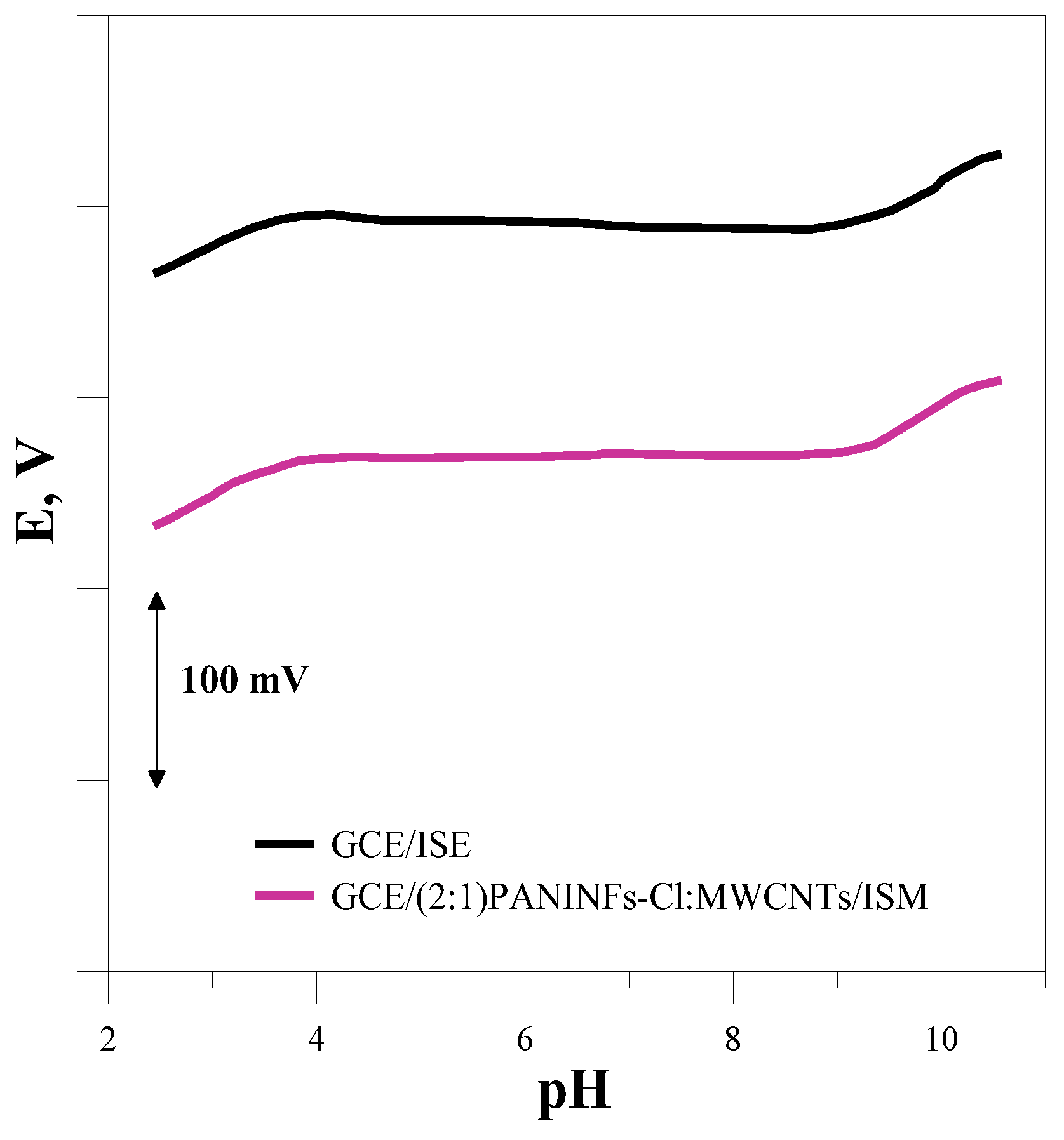 Membranes 12 01150 g008