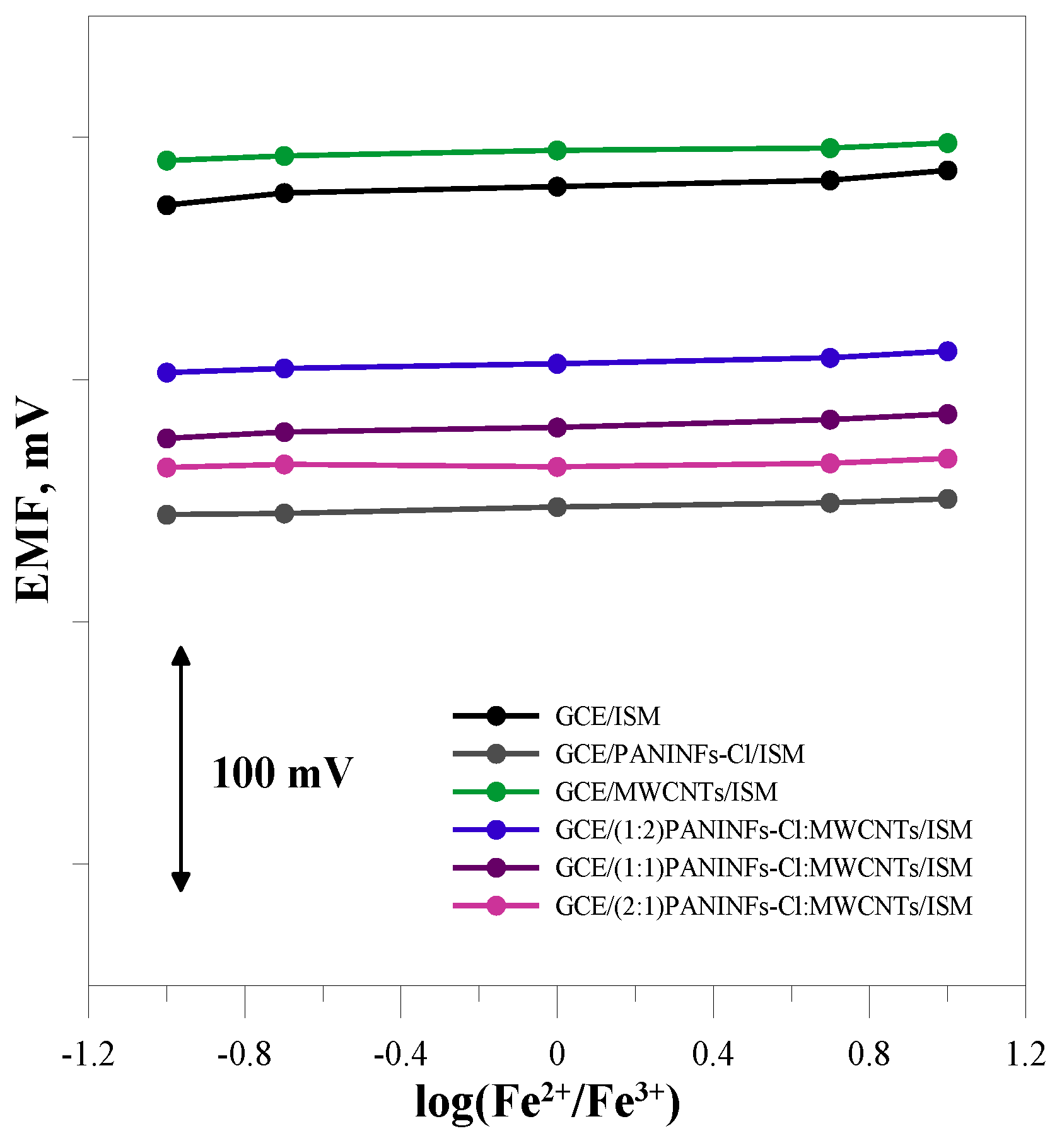 Membranes 12 01150 g009