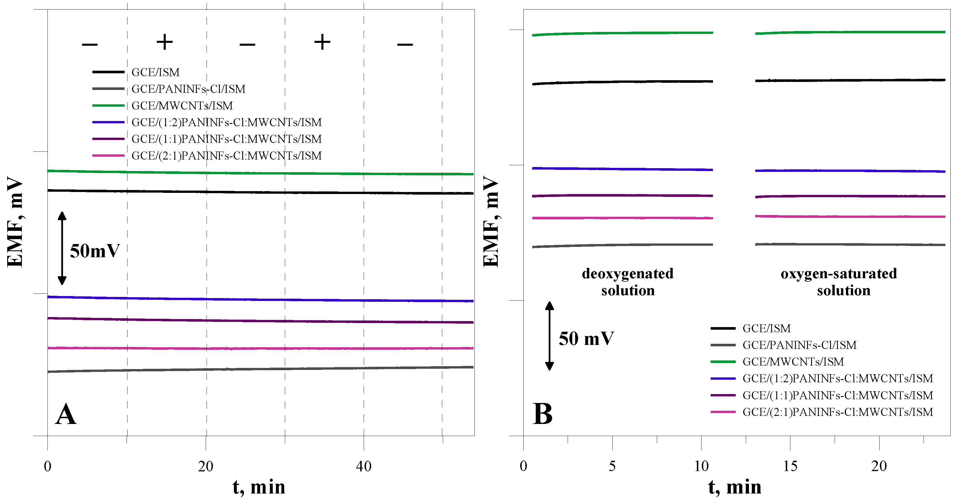 Membranes 12 01150 g010