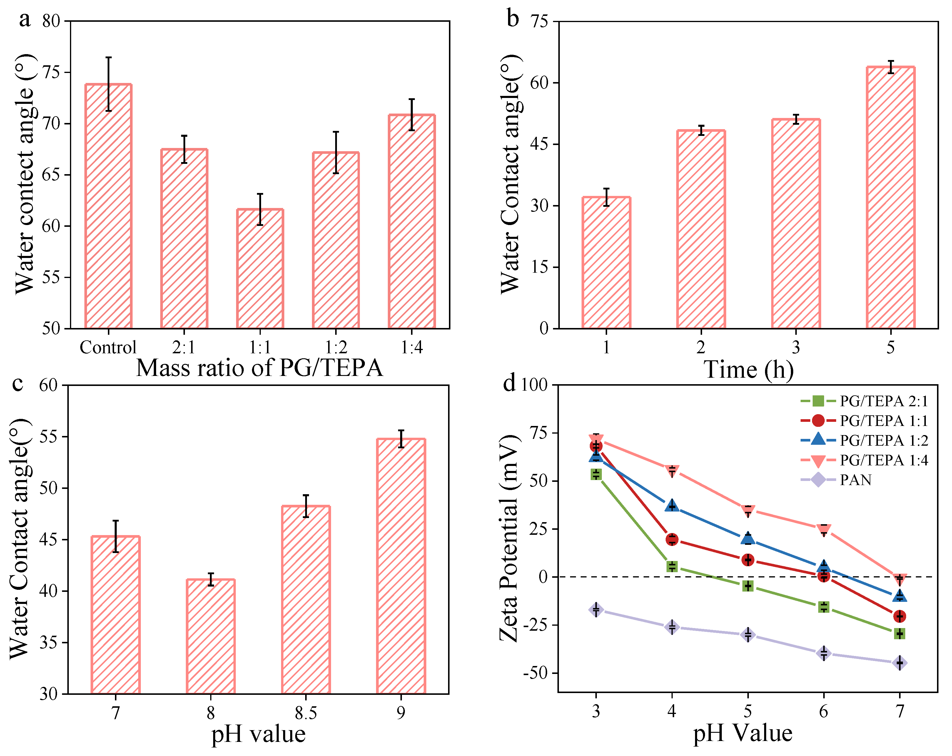 Membranes 12 01151 g006 Membranes 12 01151 g006