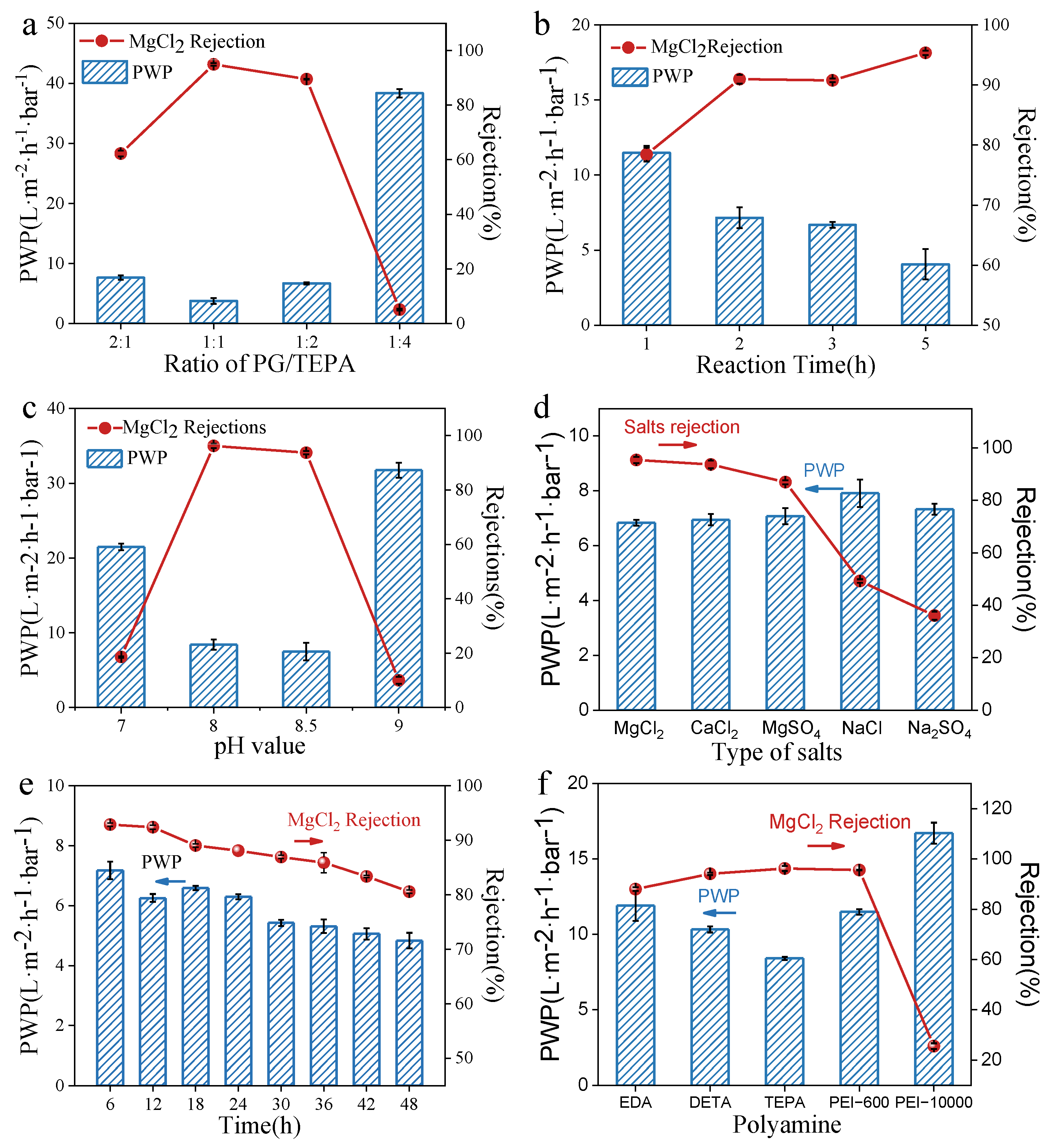Membranes 12 01151 g007 Membranes 12 01151 g007