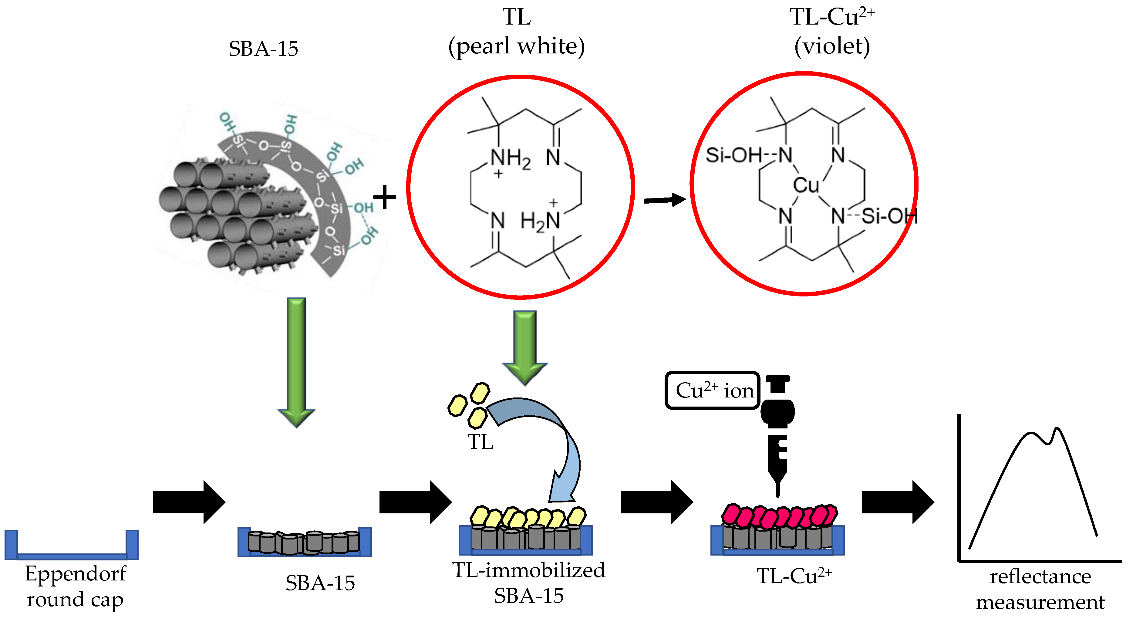 Membranes 12 01152 g001 Membranes 12 01152 g001
