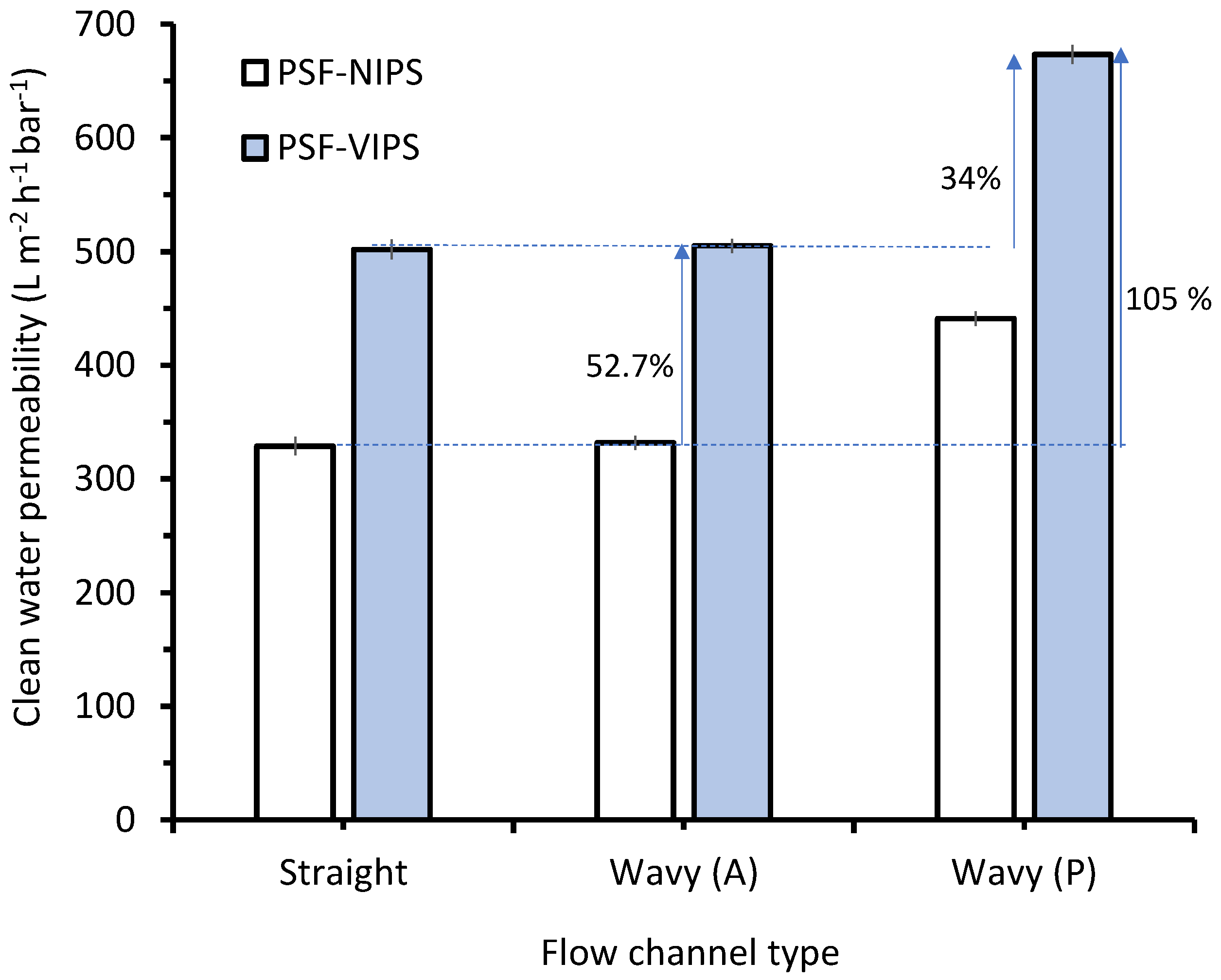 Membranes 12 01153 g002 Membranes 12 01153 g002