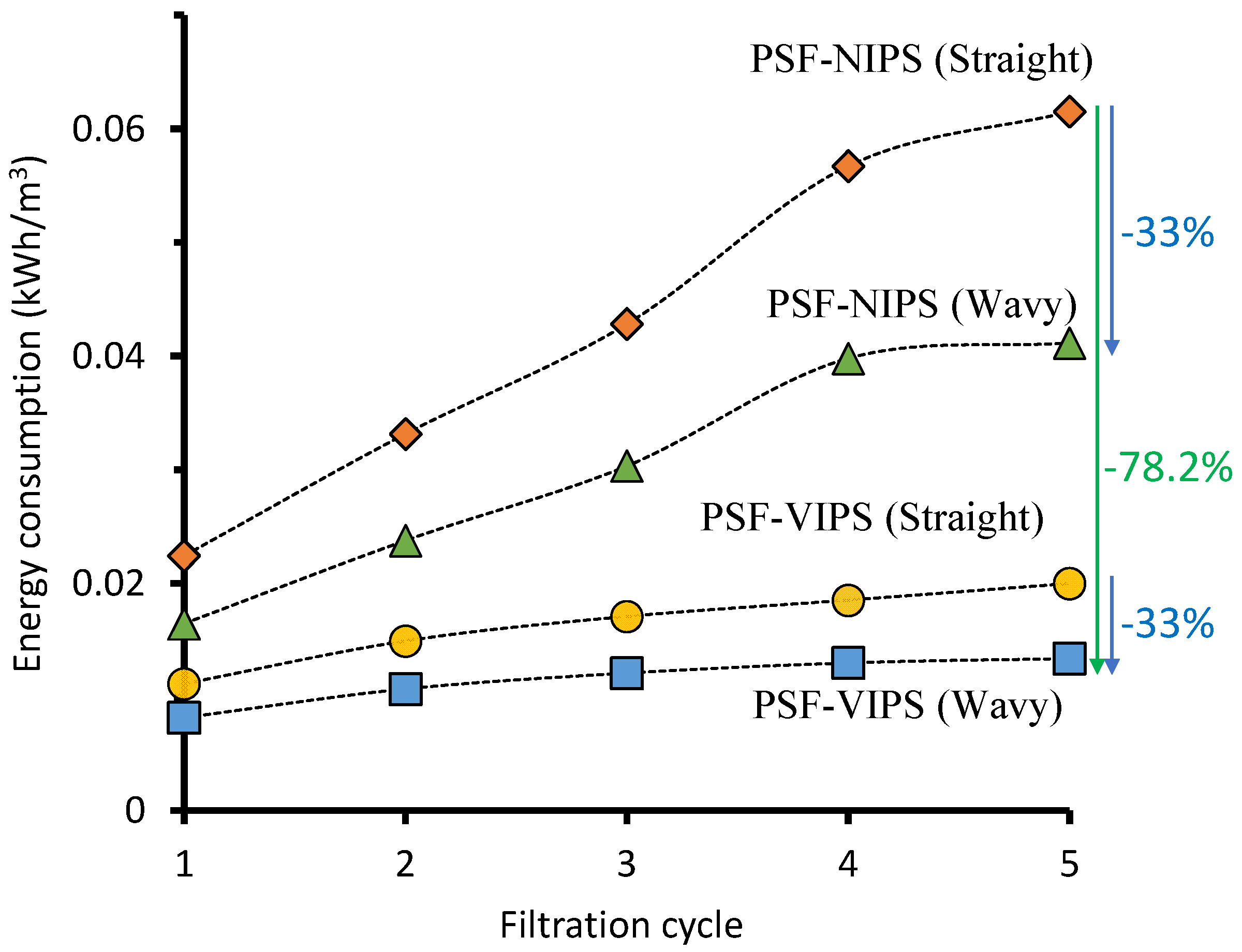 Membranes 12 01153 g004 Membranes 12 01153 g004