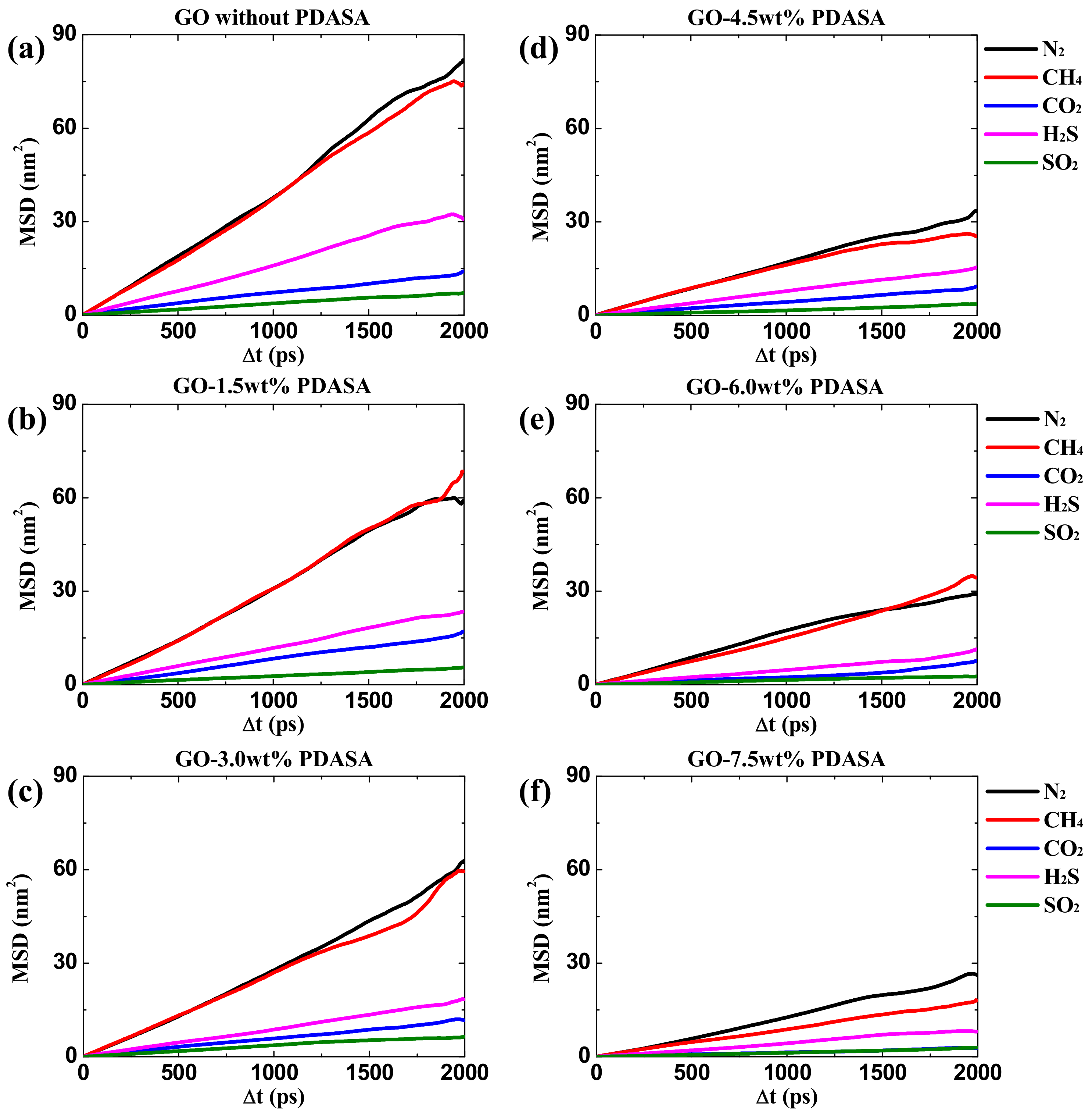 Membranes 12 01155 g005