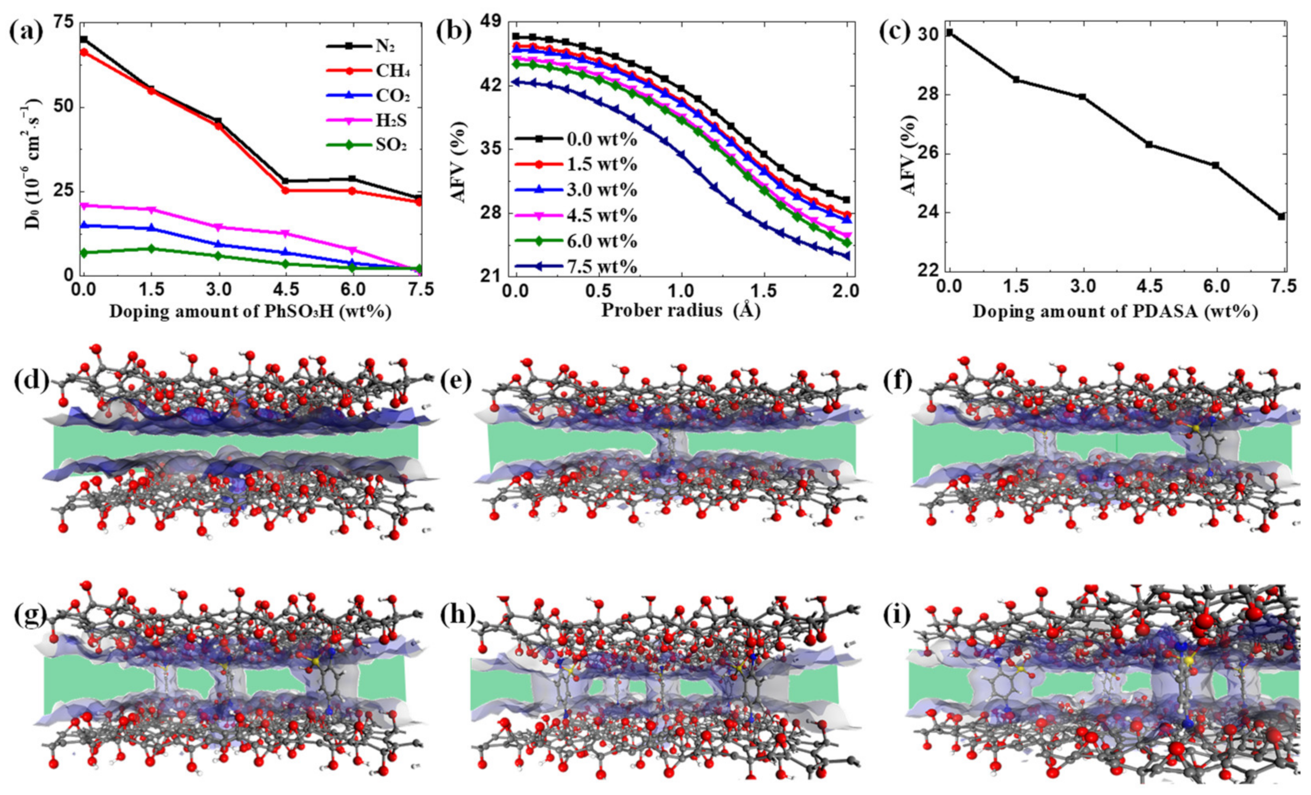 Membranes 12 01155 g006