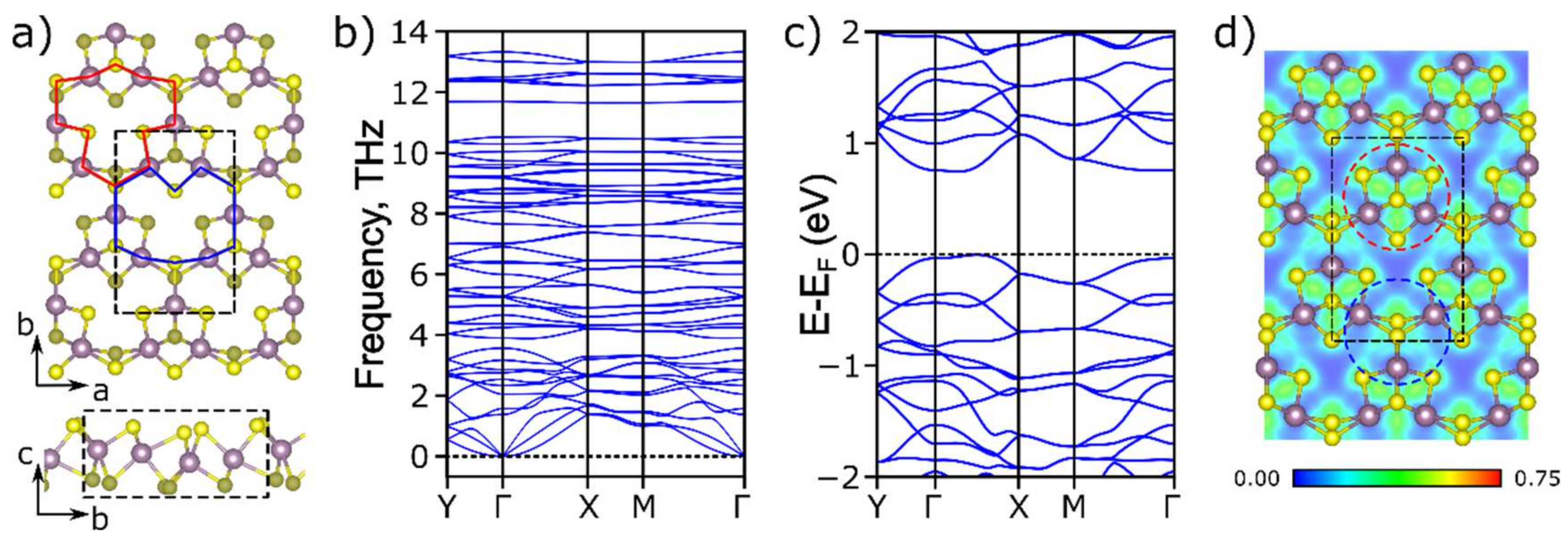 Membranes 12 01156 g001 Membranes 12 01156 g001