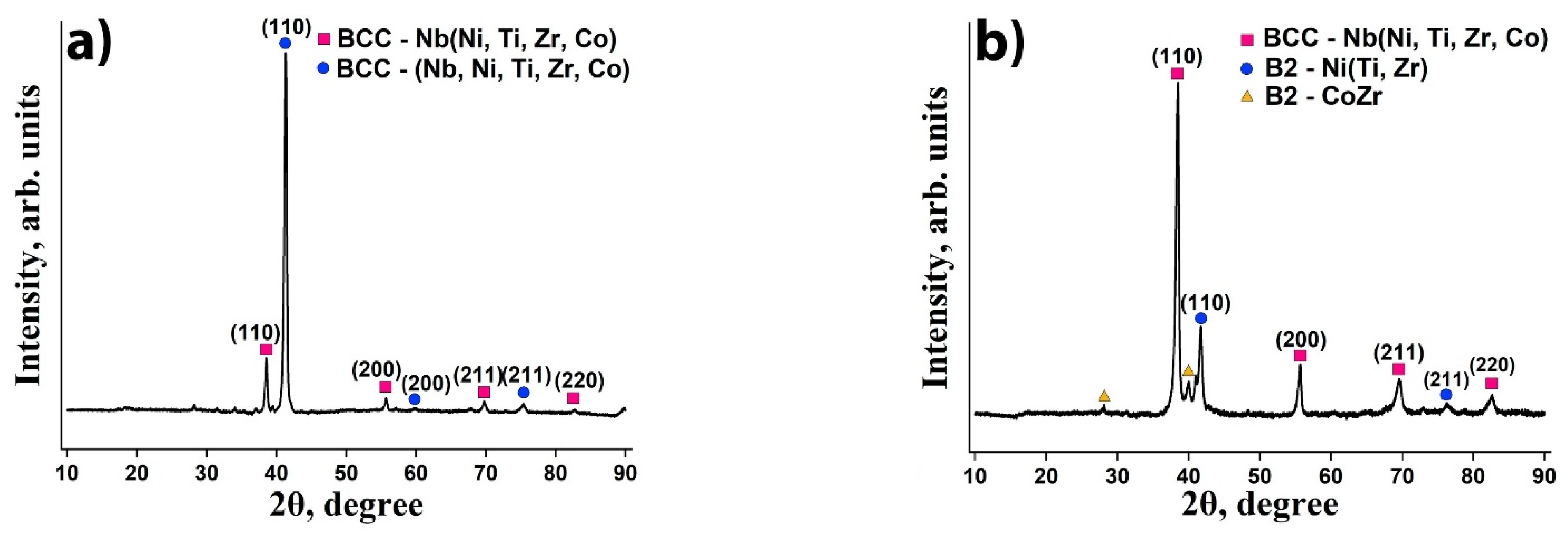 Membranes 12 01157 g002 Membranes 12 01157 g002