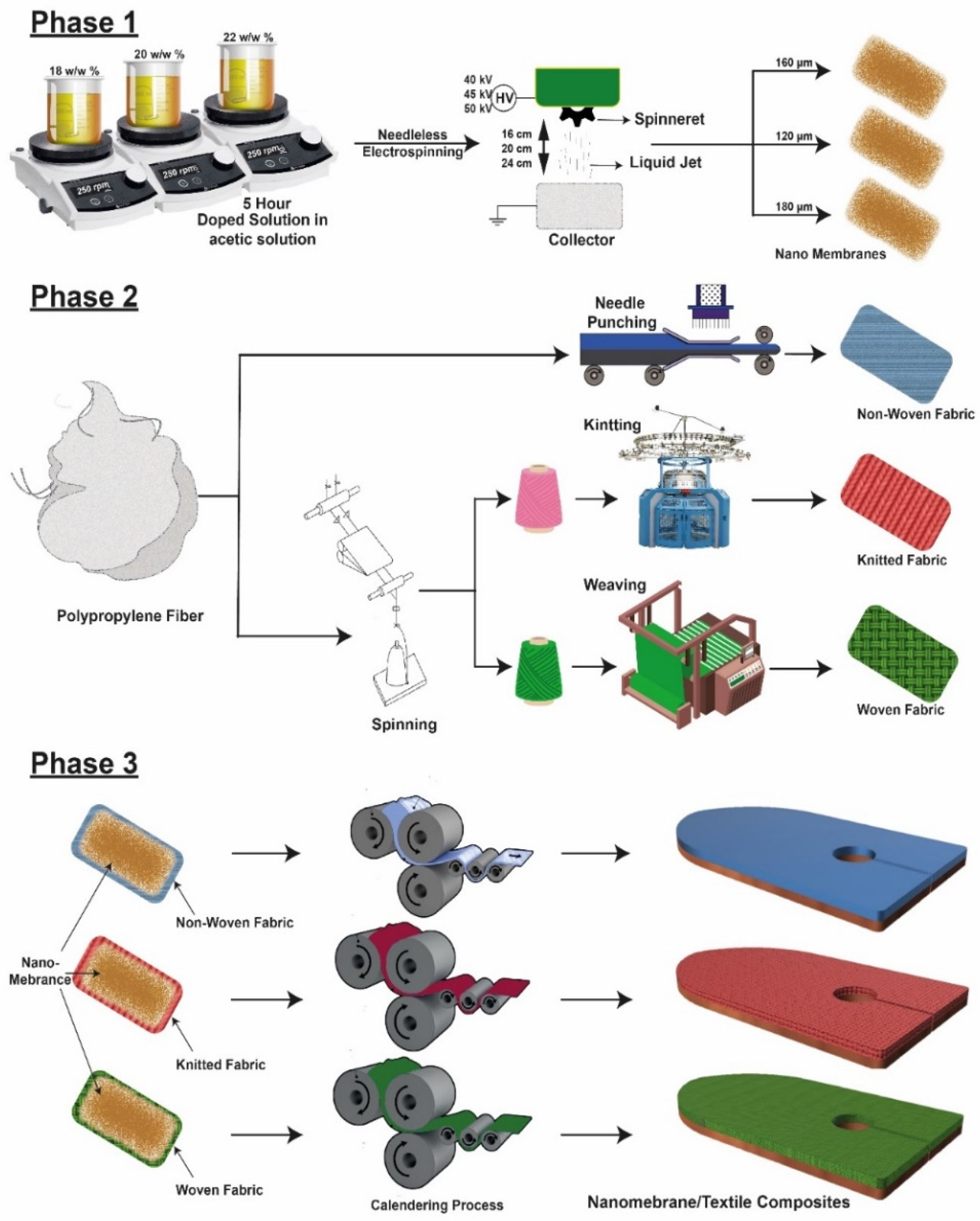 Membranes 12 01158 g001 Membranes 12 01158 g001