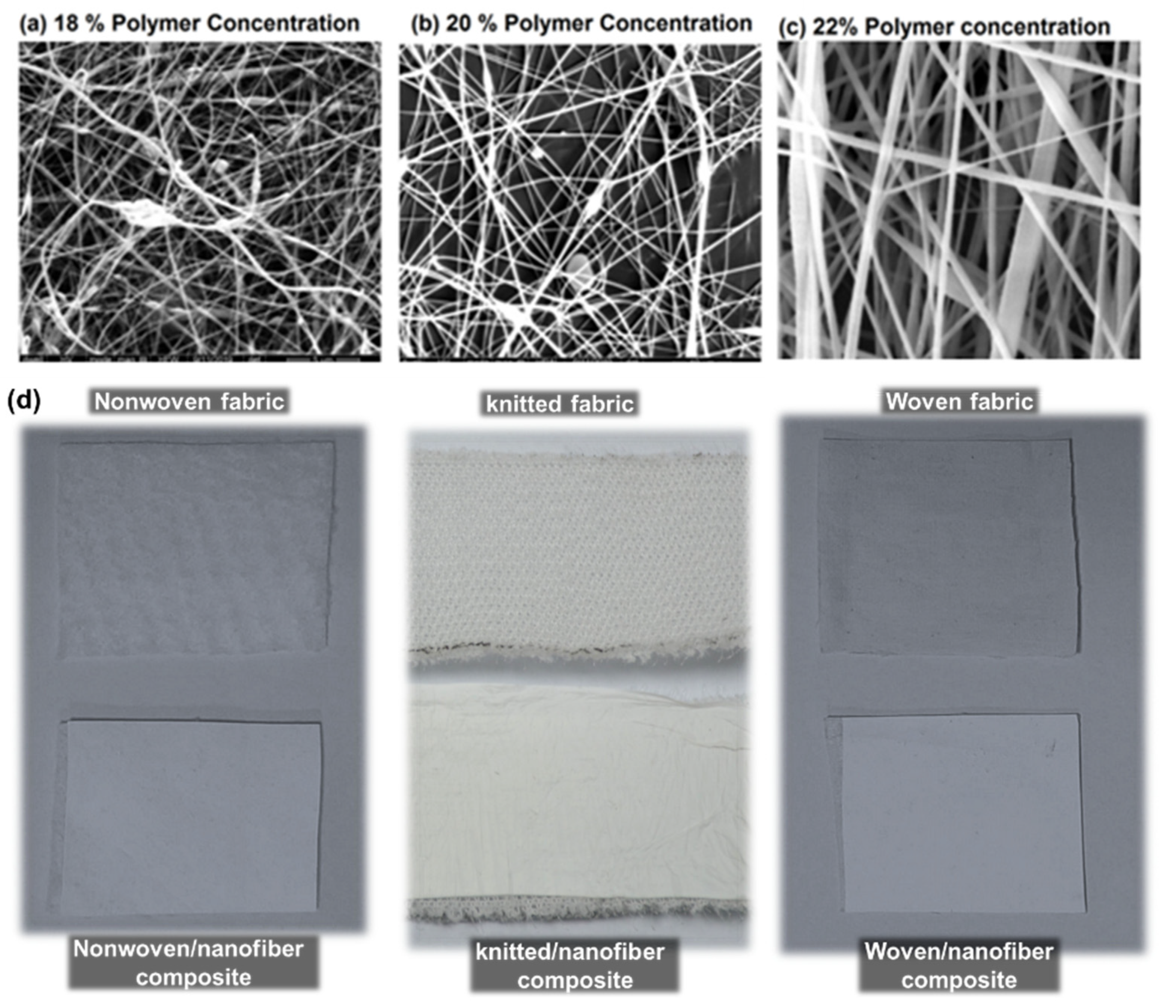 Membranes 12 01158 g002 Membranes 12 01158 g002