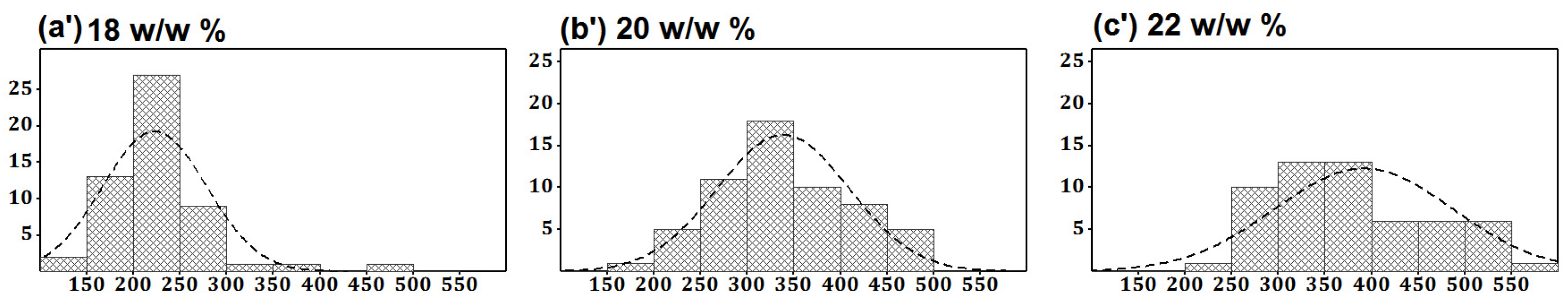 Membranes 12 01158 g003 Membranes 12 01158 g003