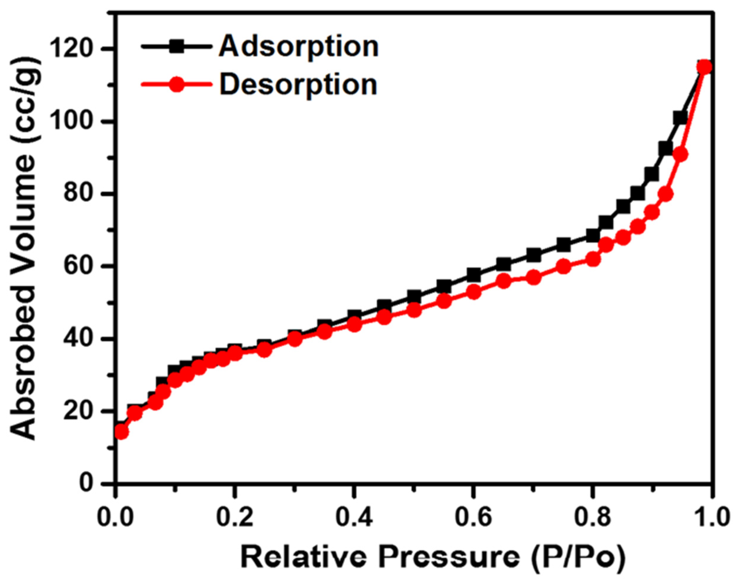 Membranes 12 01158 g009 Membranes 12 01158 g009
