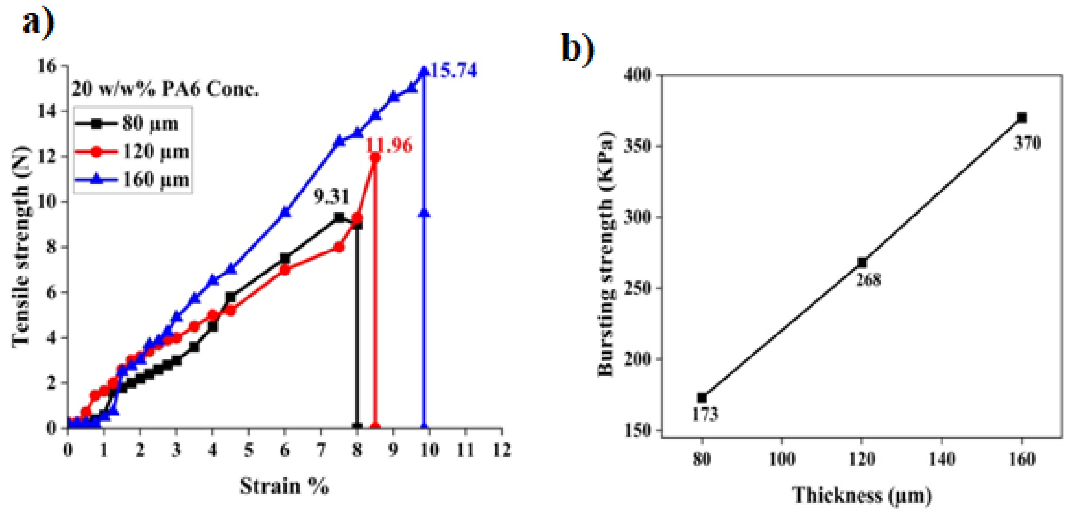 Membranes 12 01158 g010 Membranes 12 01158 g010