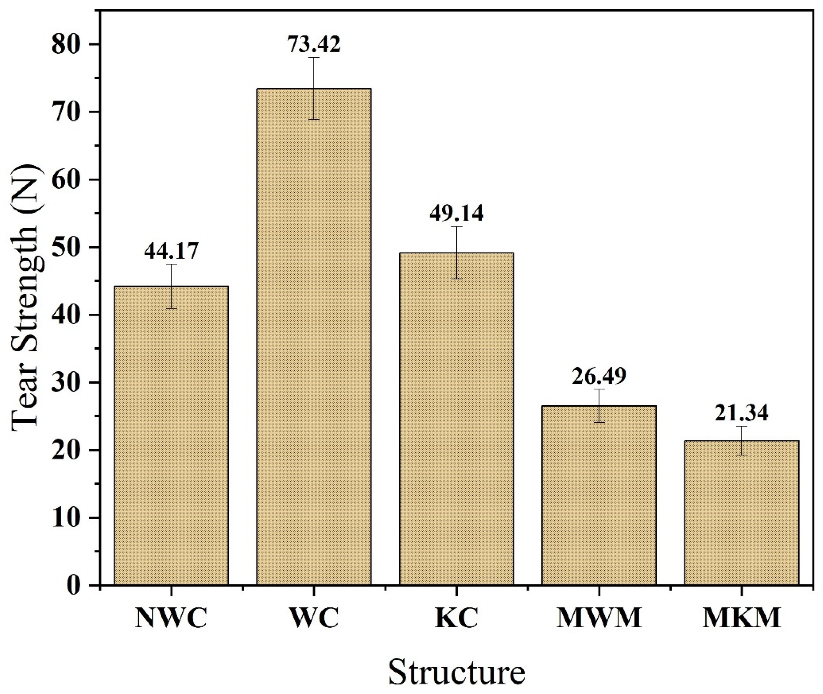 Membranes 12 01158 g011 Membranes 12 01158 g011