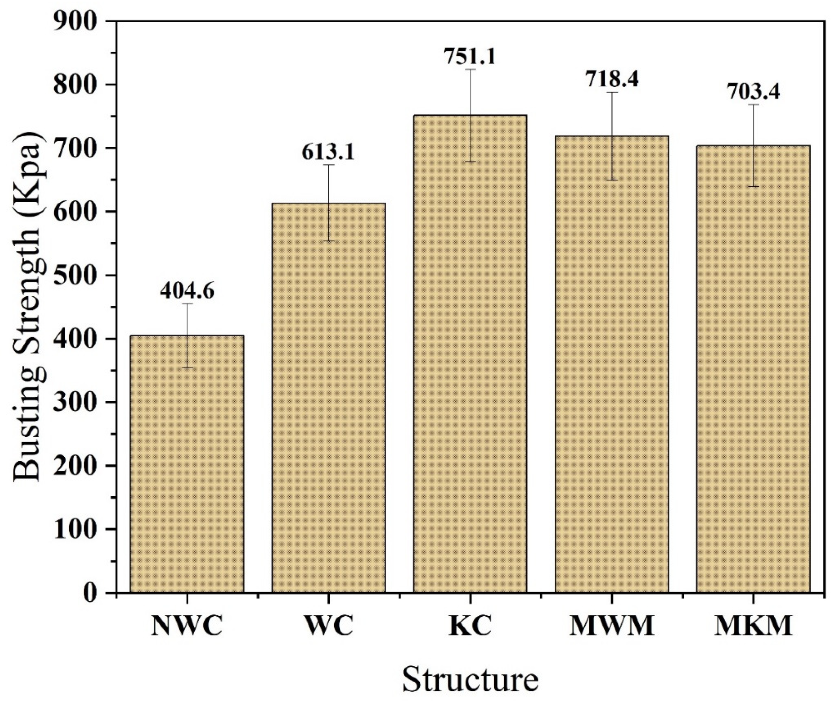 Membranes 12 01158 g012 Membranes 12 01158 g012