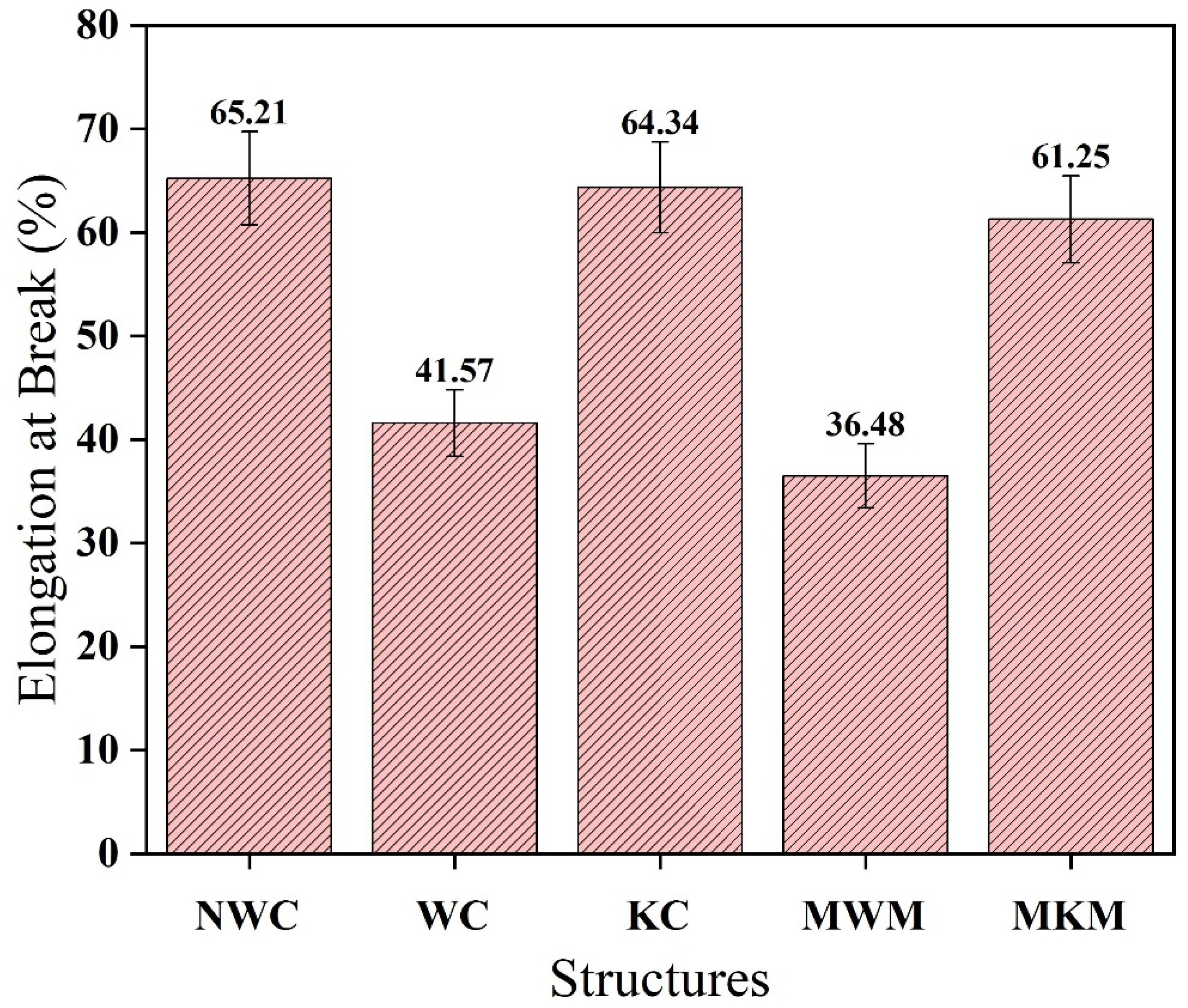 Membranes 12 01158 g014 Membranes 12 01158 g014