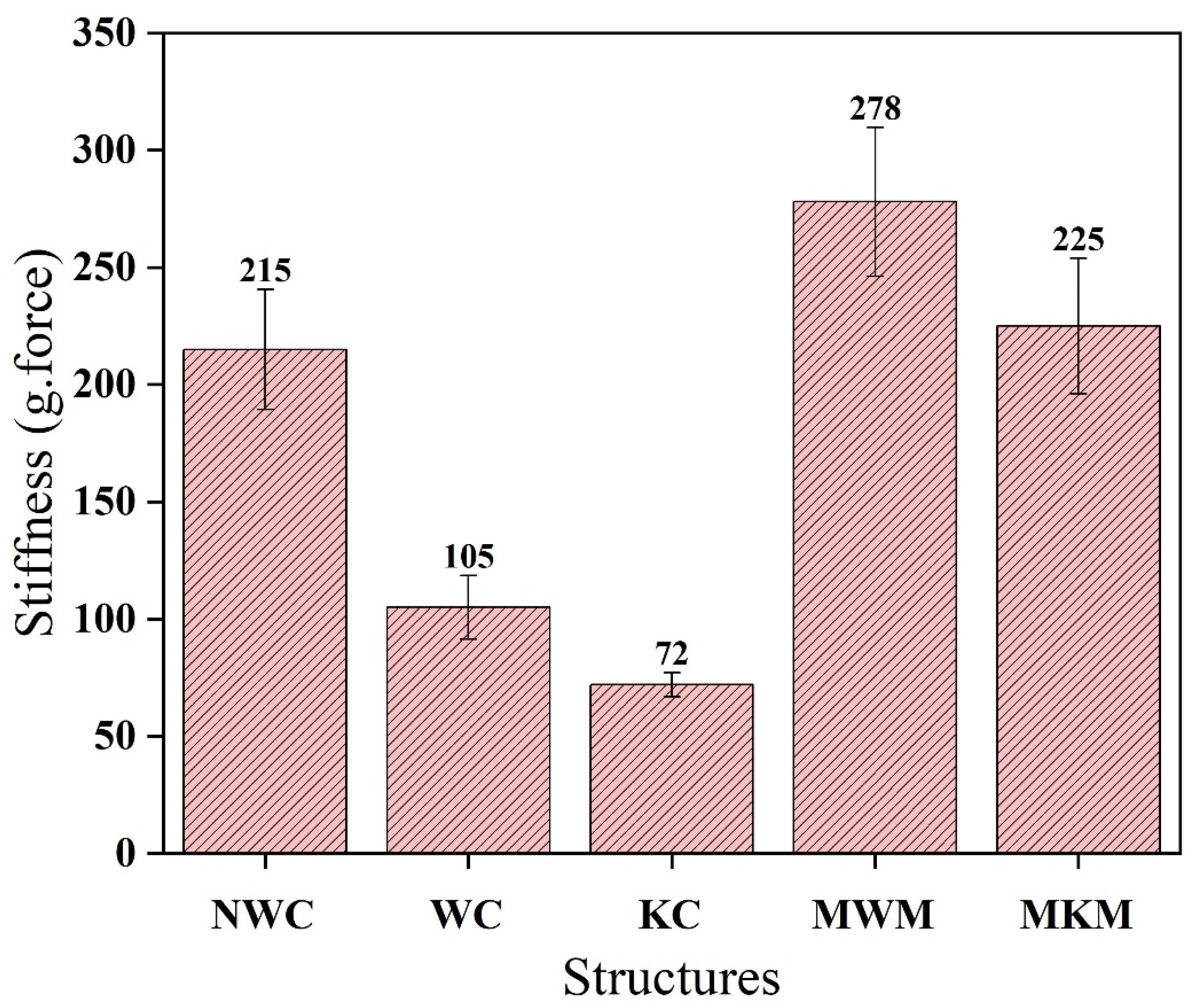 Membranes 12 01158 g015 Membranes 12 01158 g015