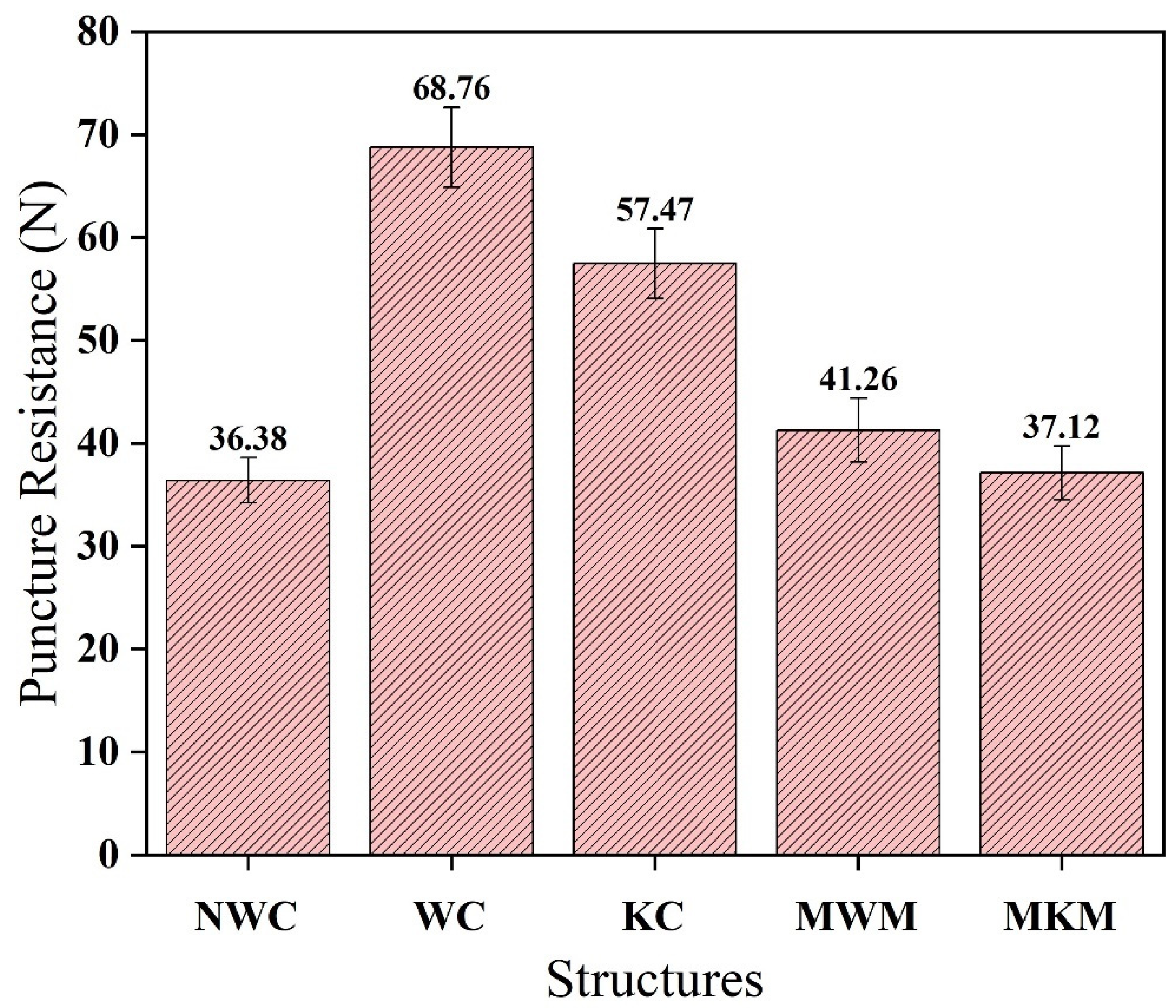 Membranes 12 01158 g016 Membranes 12 01158 g016