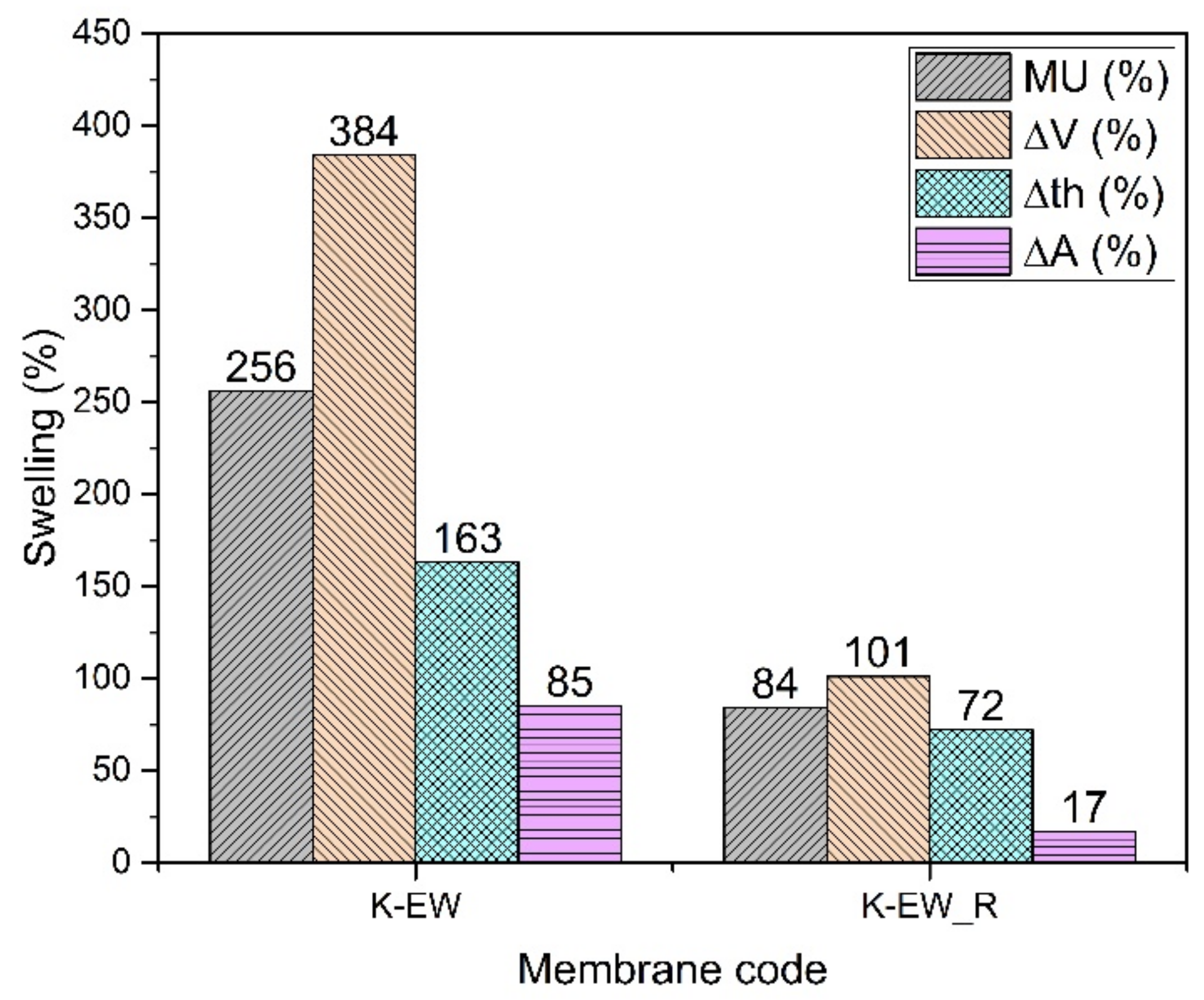 Membranes 12 01159 g004