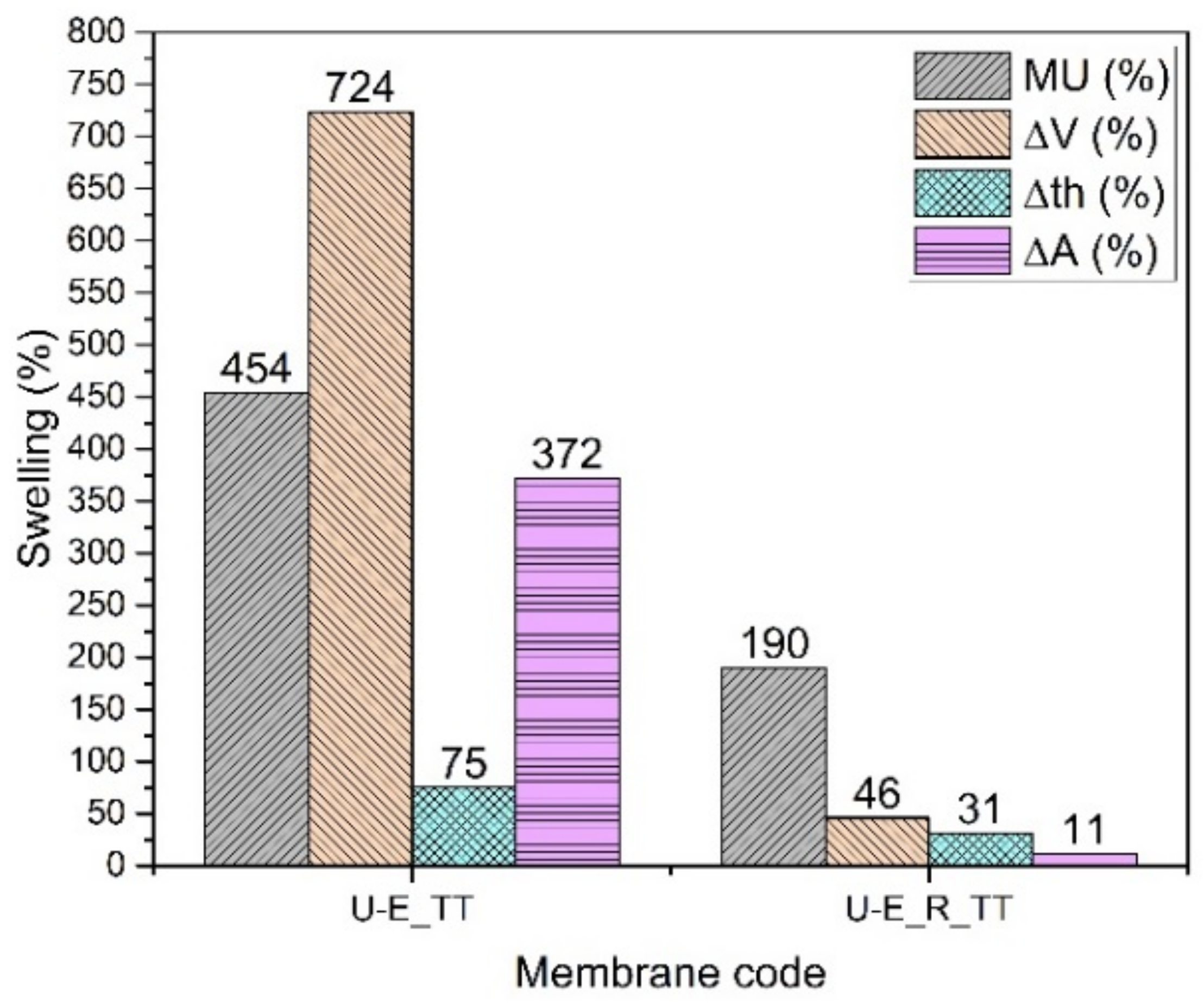Membranes 12 01159 g006