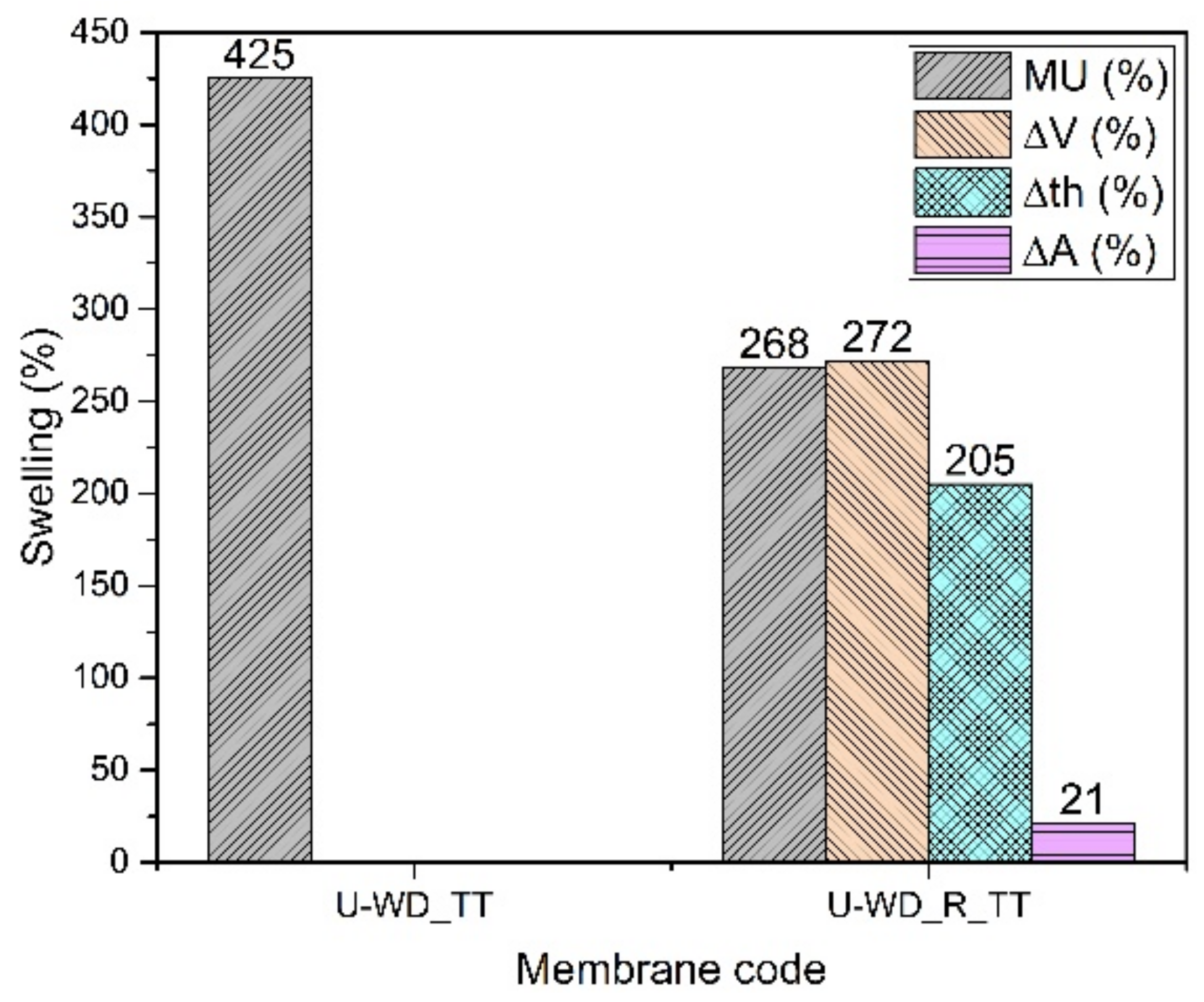 Membranes 12 01159 g007