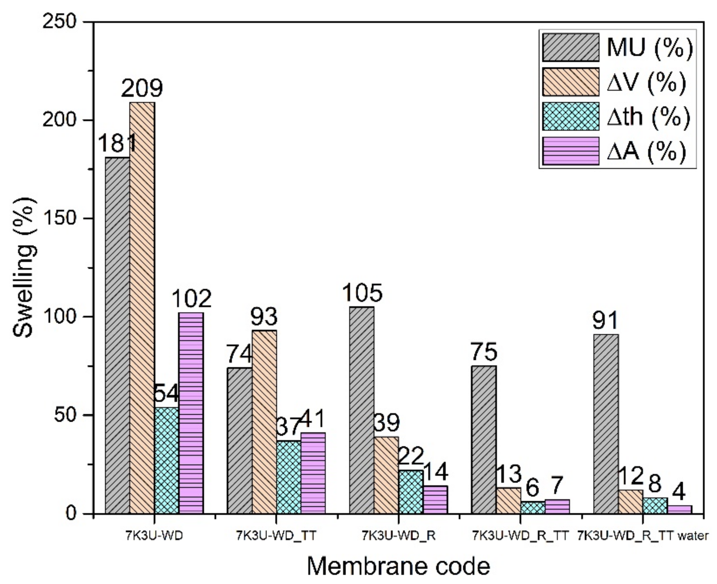 Membranes 12 01159 g008