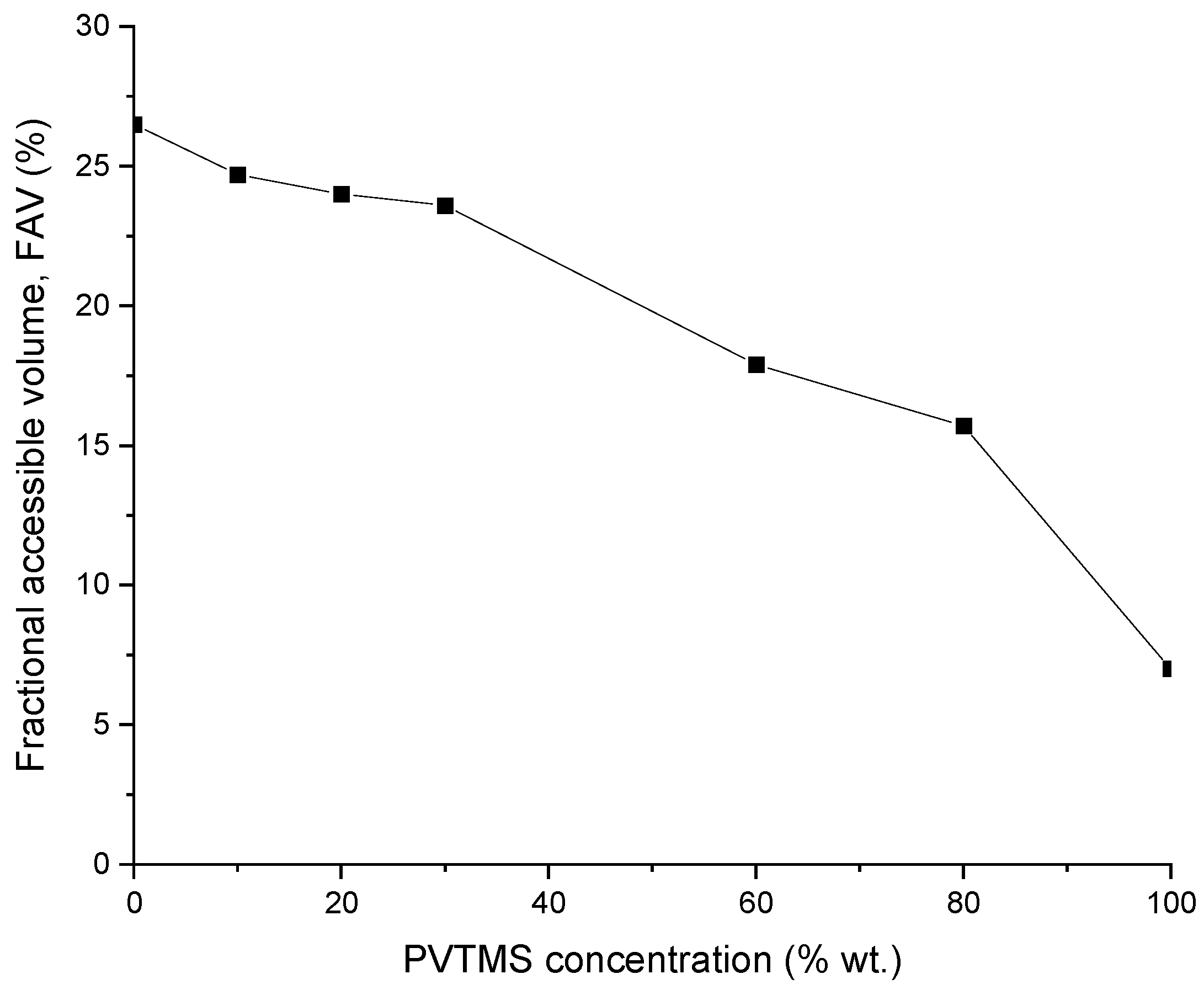 Membranes 12 01160 g006