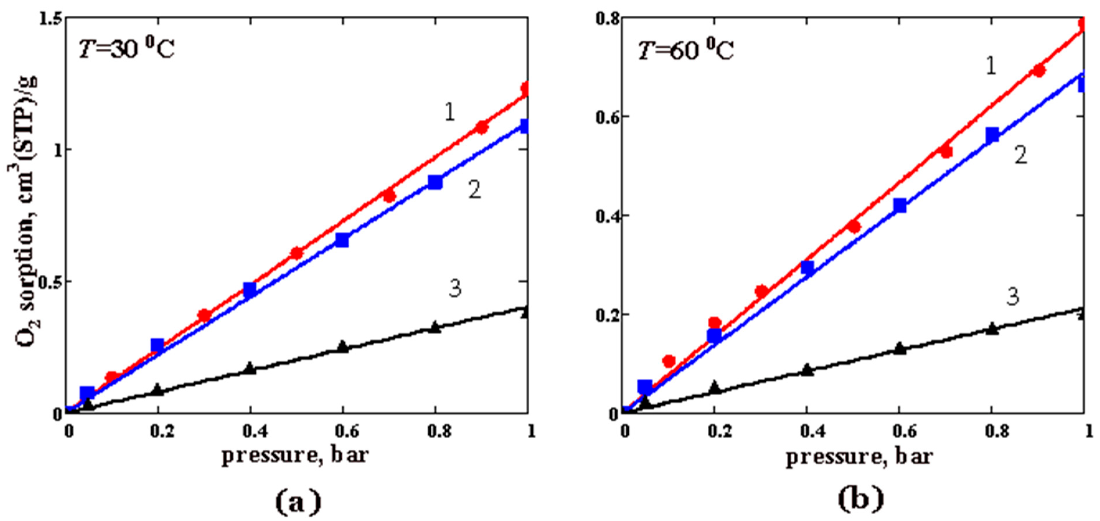Membranes 12 01160 g007