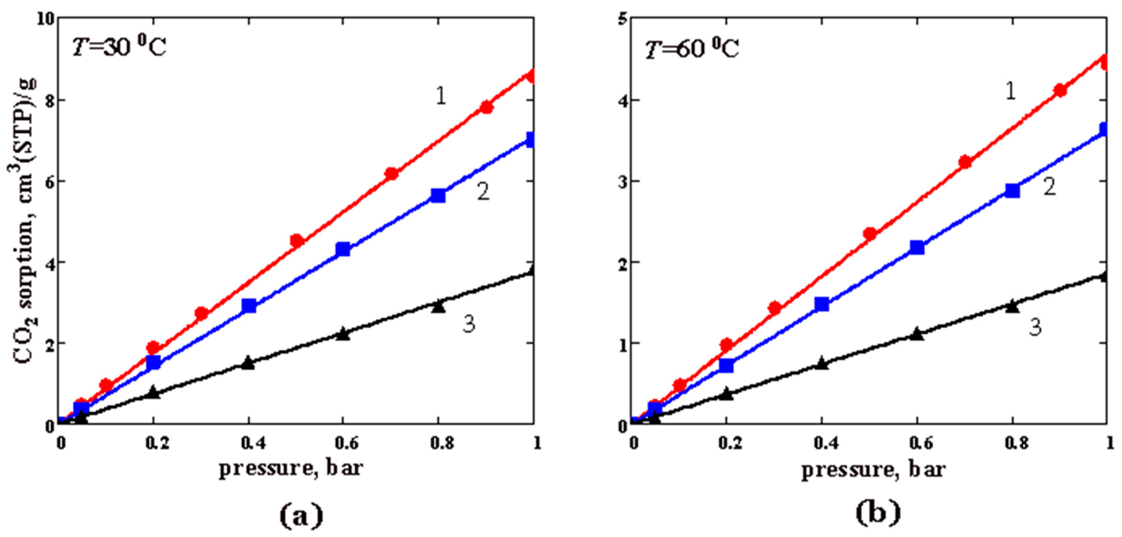 Membranes 12 01160 g008