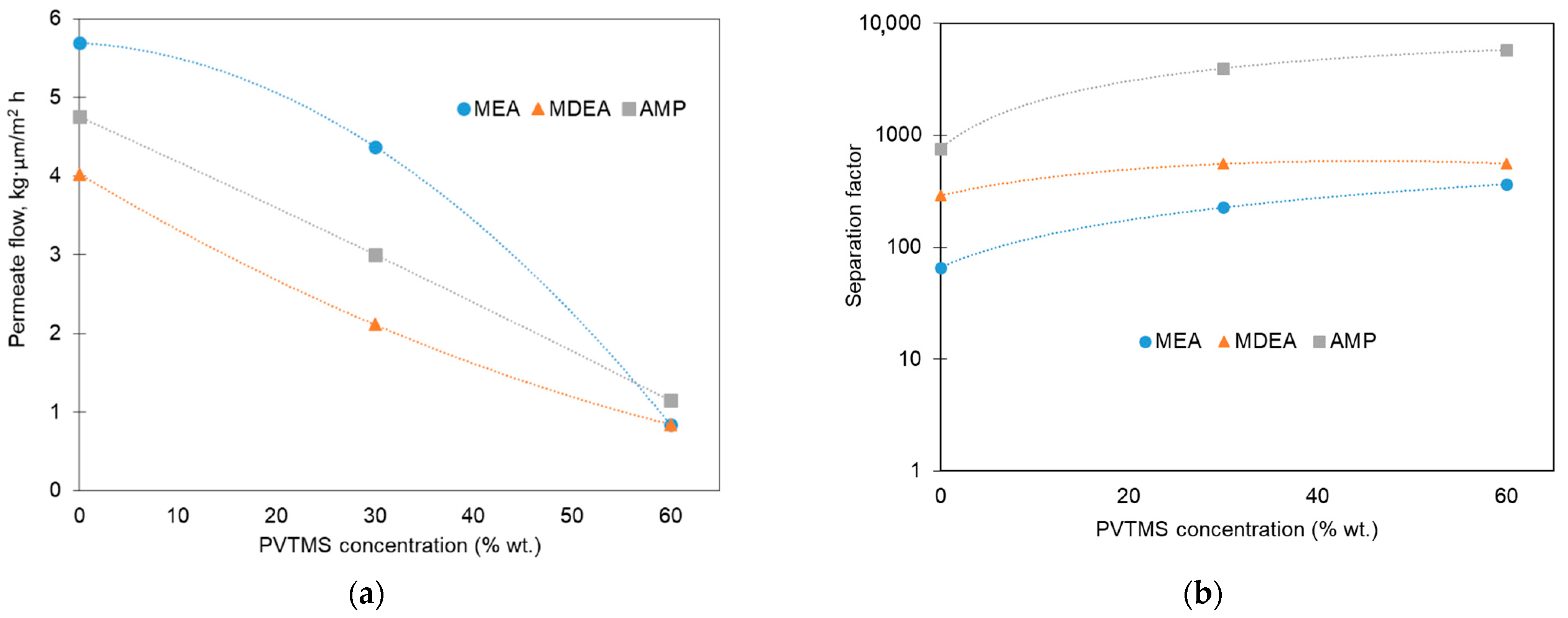 Membranes 12 01160 g010
