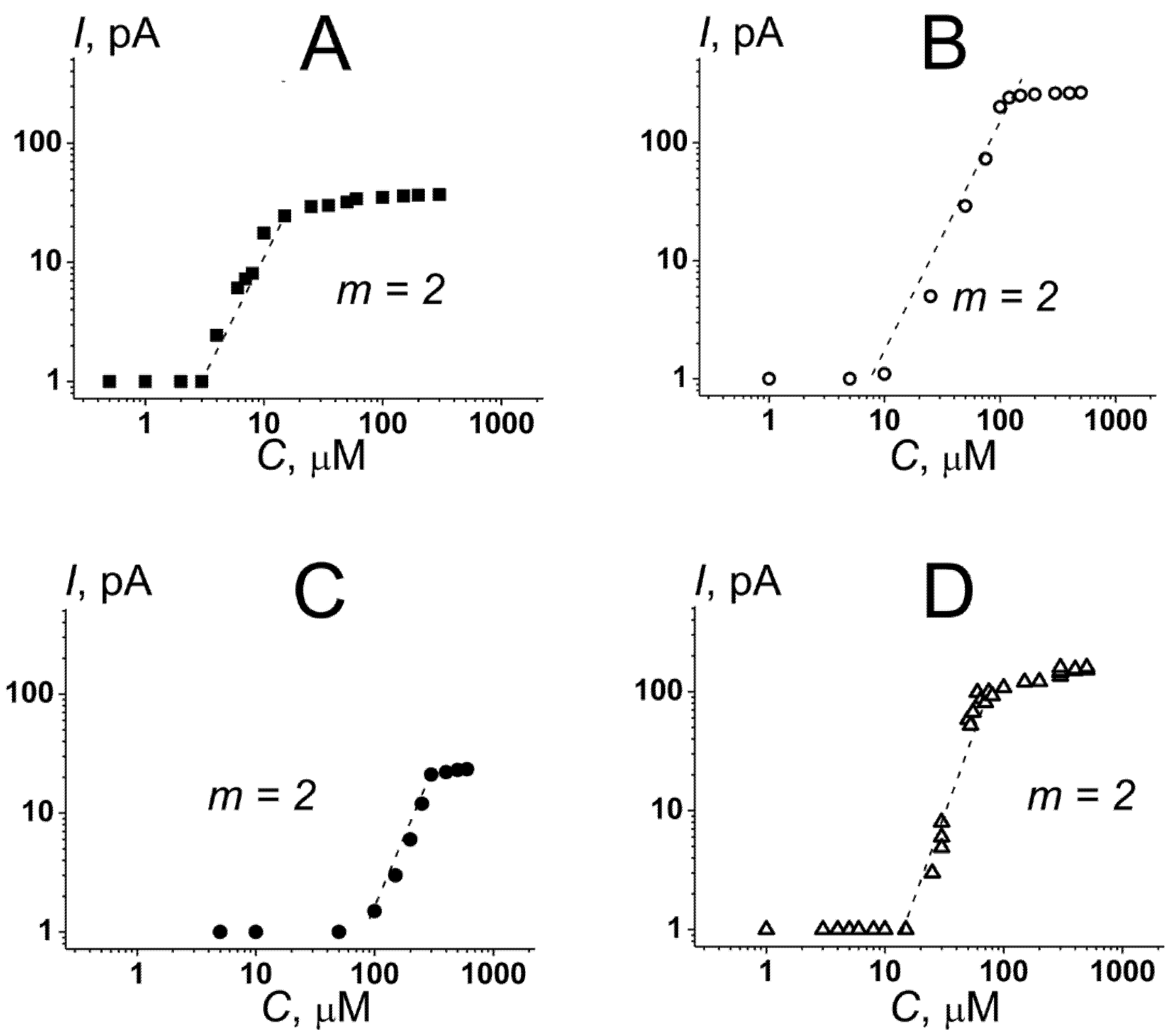 Membranes 12 01166 g002