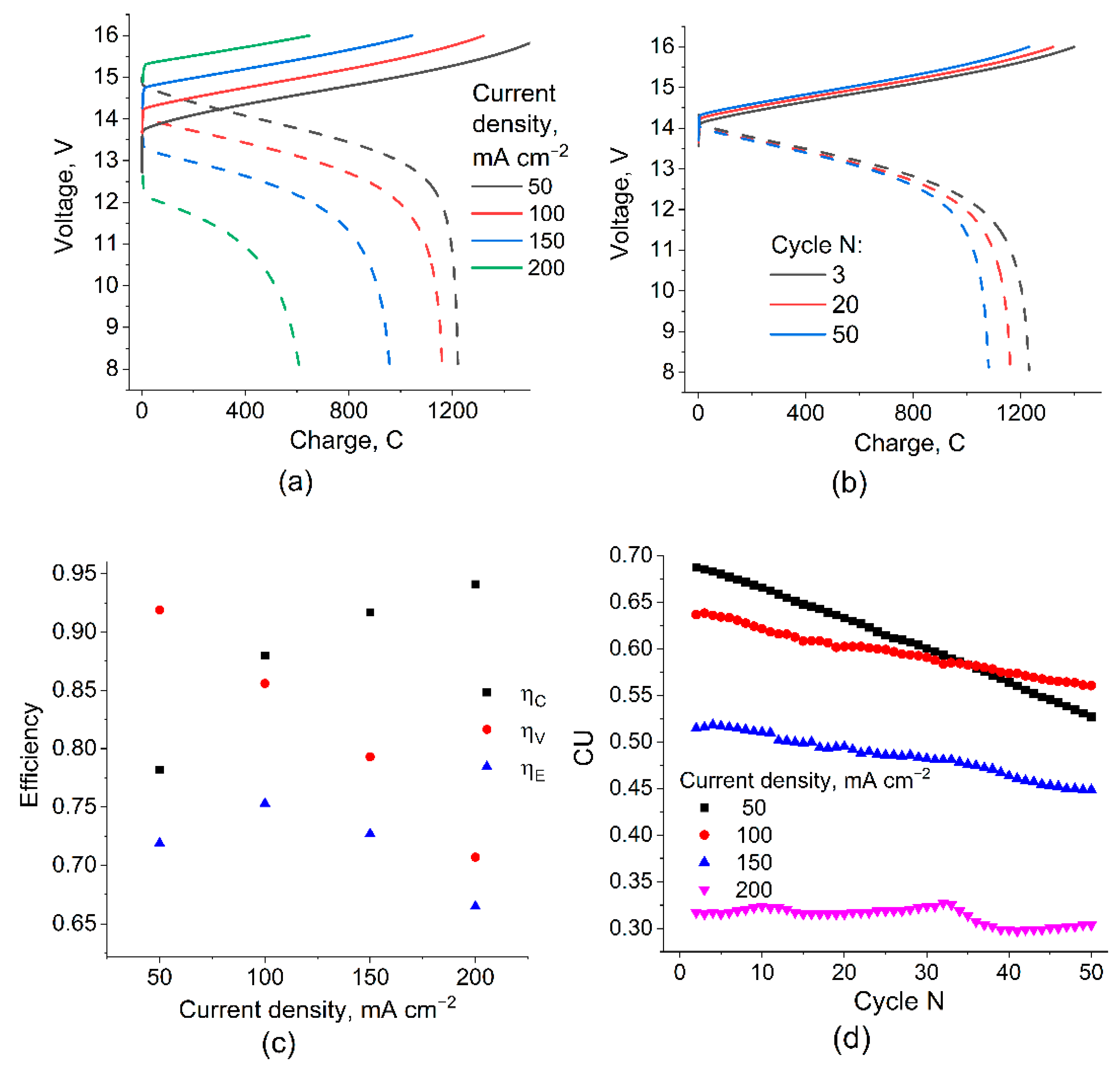 Membranes 12 01167 g004 Membranes 12 01167 g004