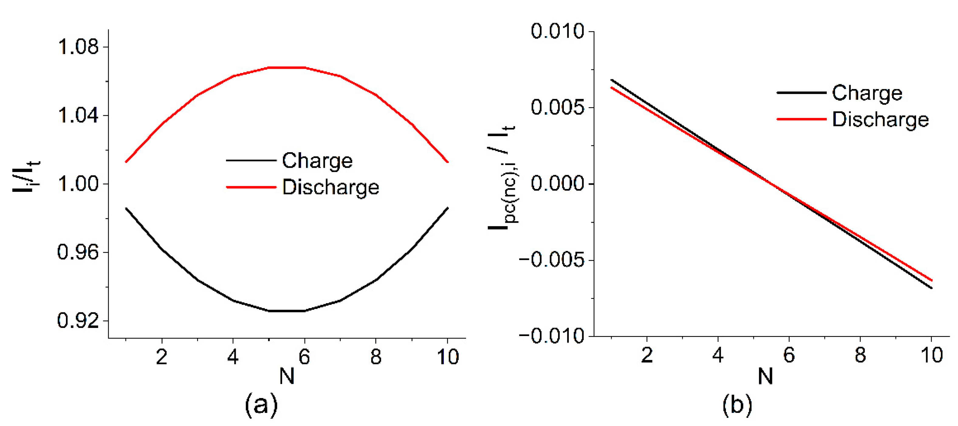 Membranes 12 01167 g005a Membranes 12 01167 g005a
