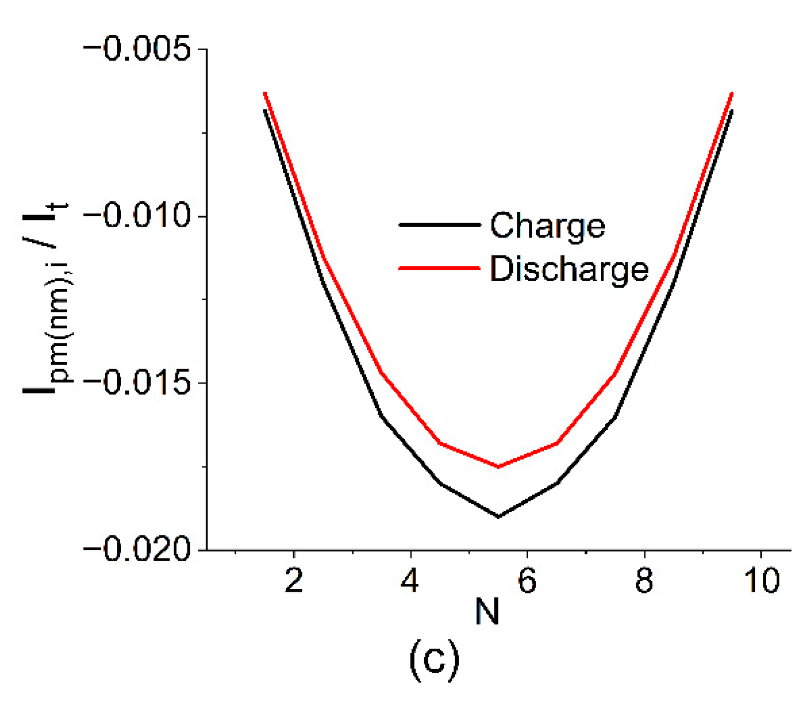 Membranes 12 01167 g005b Membranes 12 01167 g005b