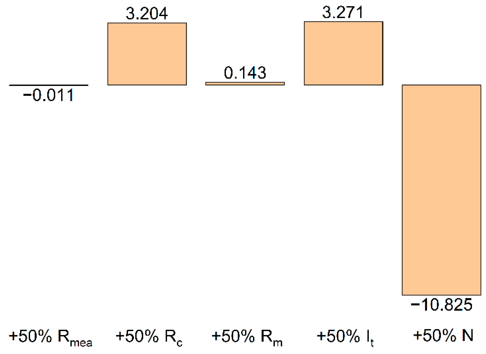 Membranes 12 01167 g006 Membranes 12 01167 g006