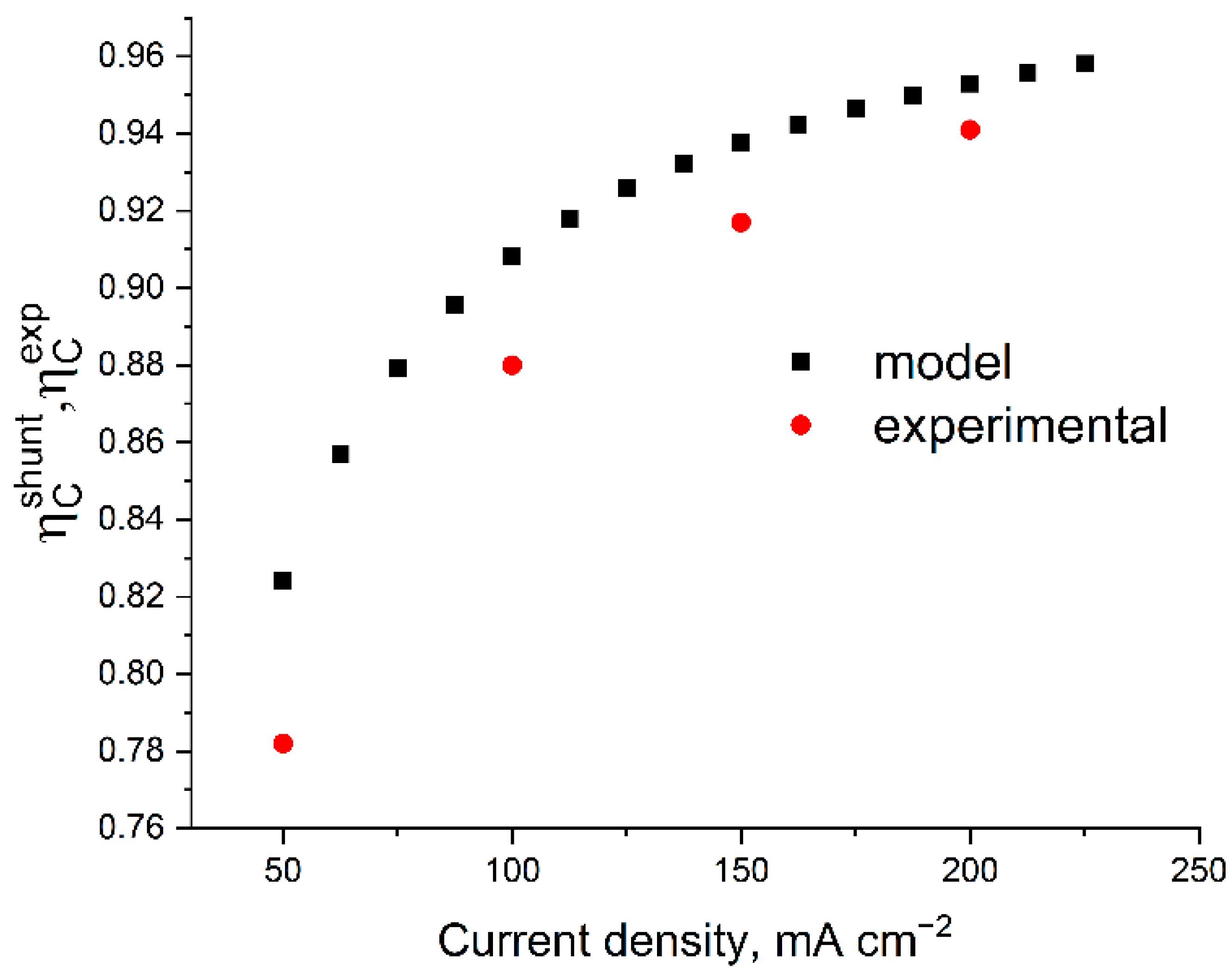 Membranes 12 01167 g007 Membranes 12 01167 g007