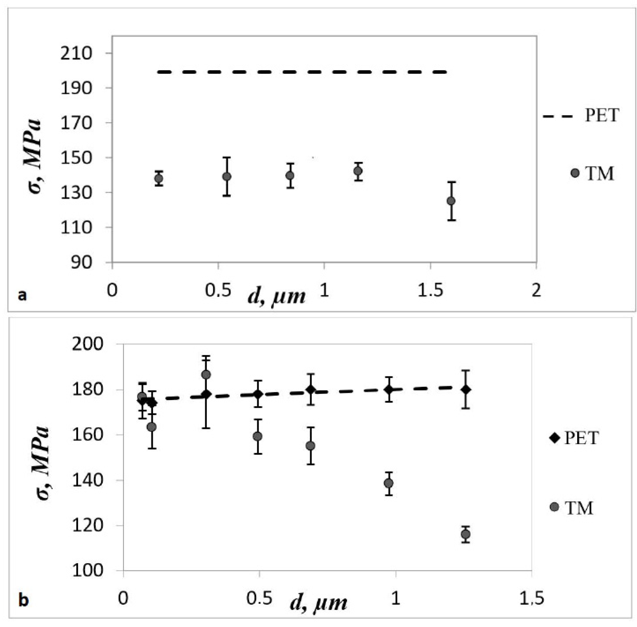 Membranes 12 01168 g003a Membranes 12 01168 g003a