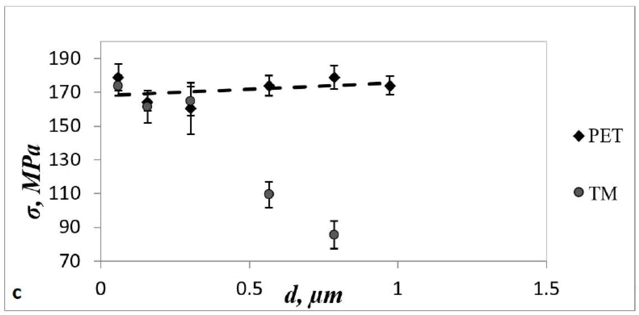 Membranes 12 01168 g003b Membranes 12 01168 g003b