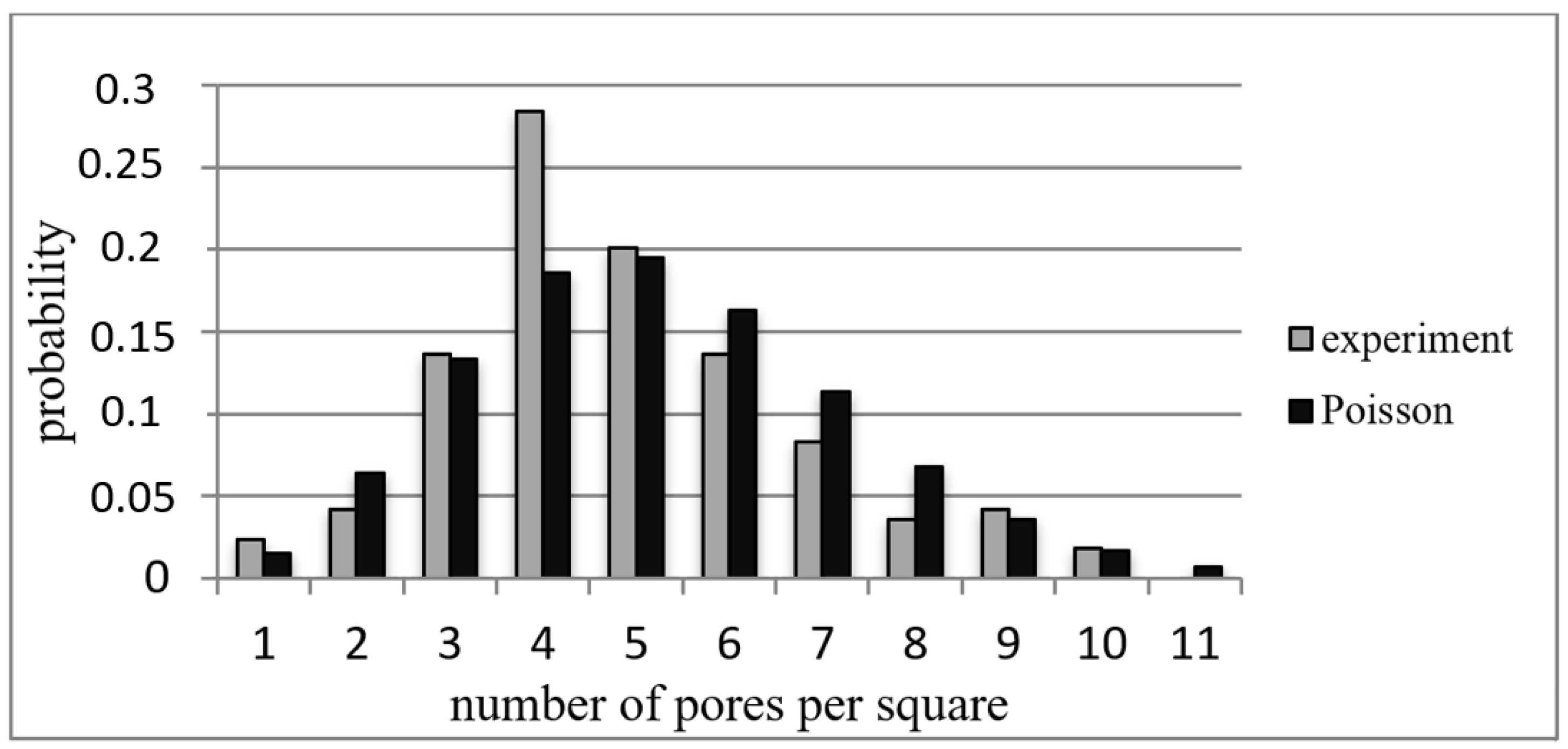 Membranes 12 01168 g005 Membranes 12 01168 g005