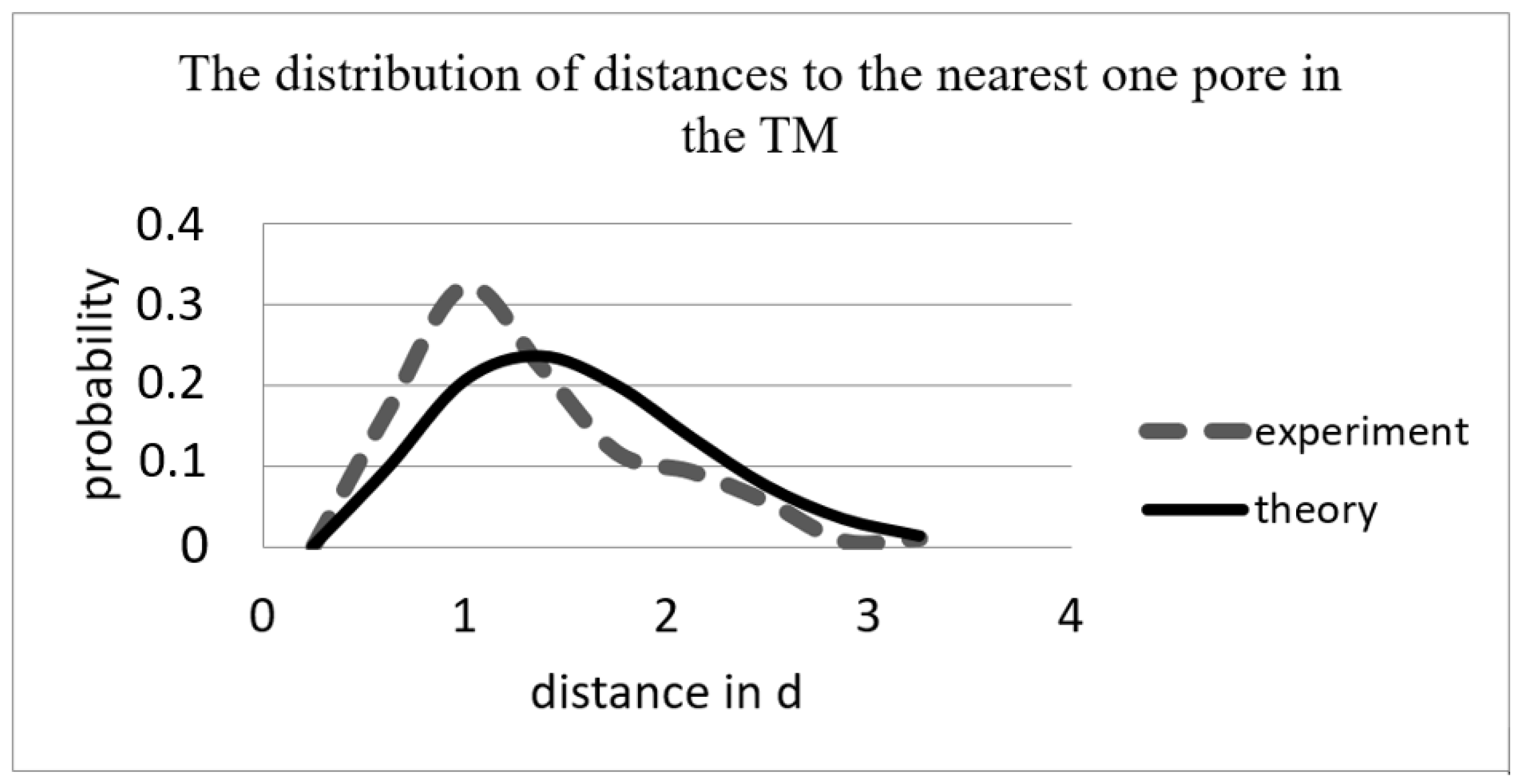 Membranes 12 01168 g006 Membranes 12 01168 g006